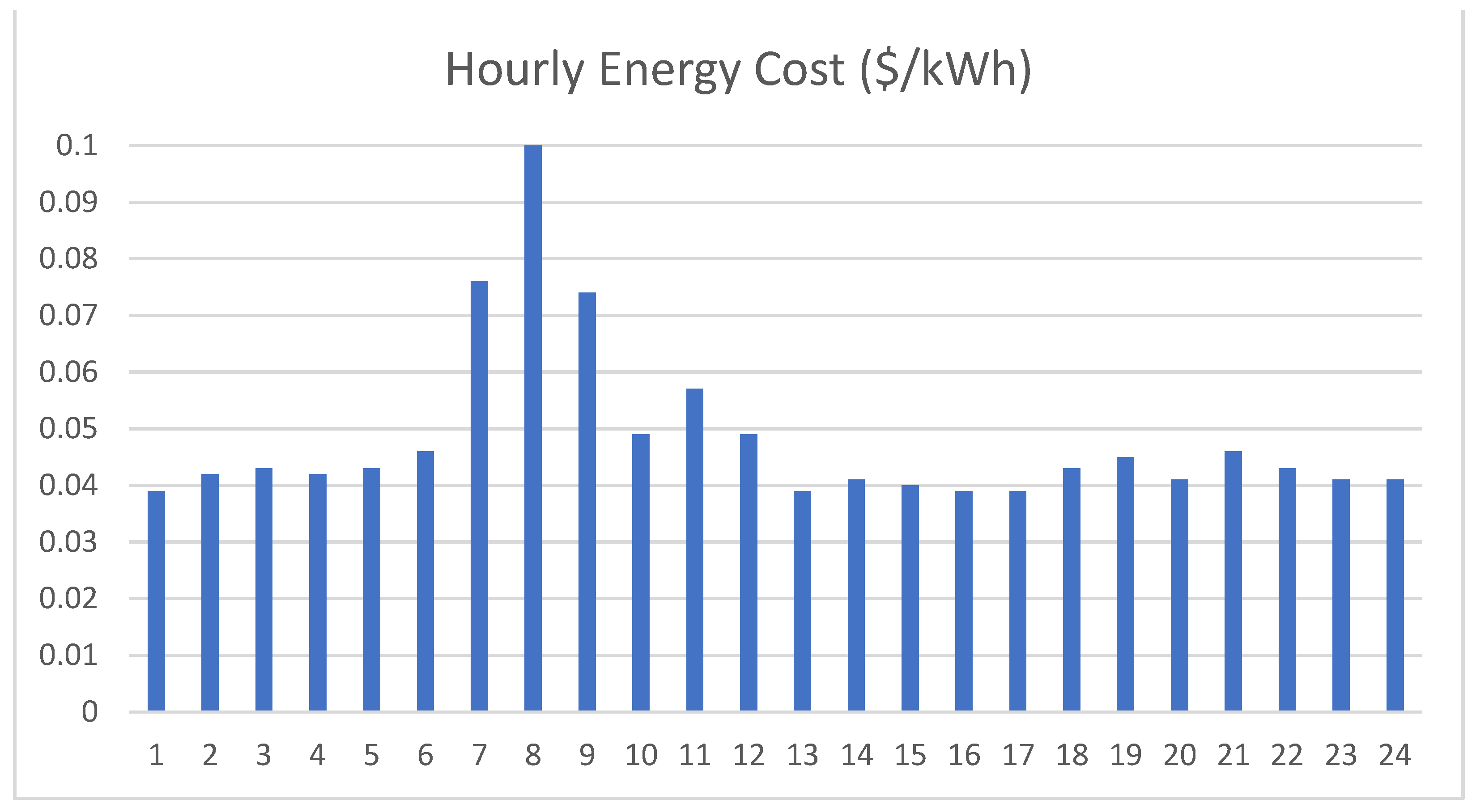 Sustainability 16 03939 g004