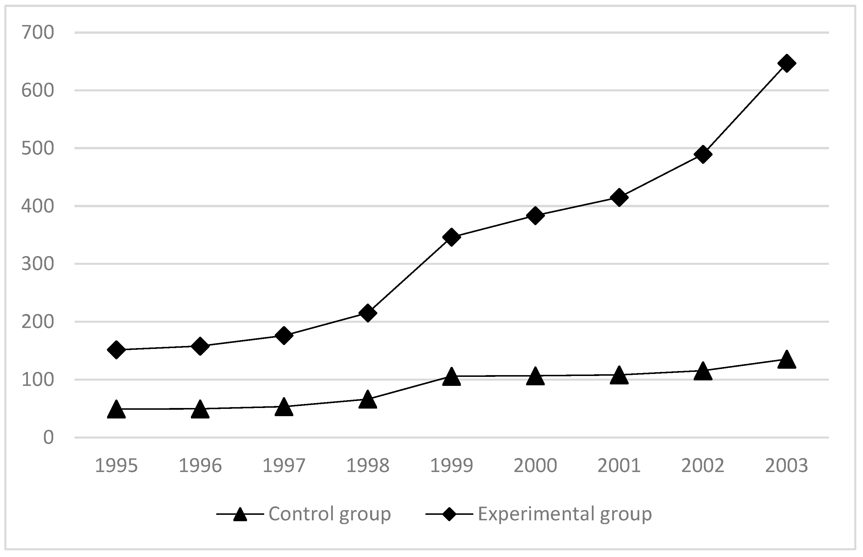 Sustainability 16 03960 g001
