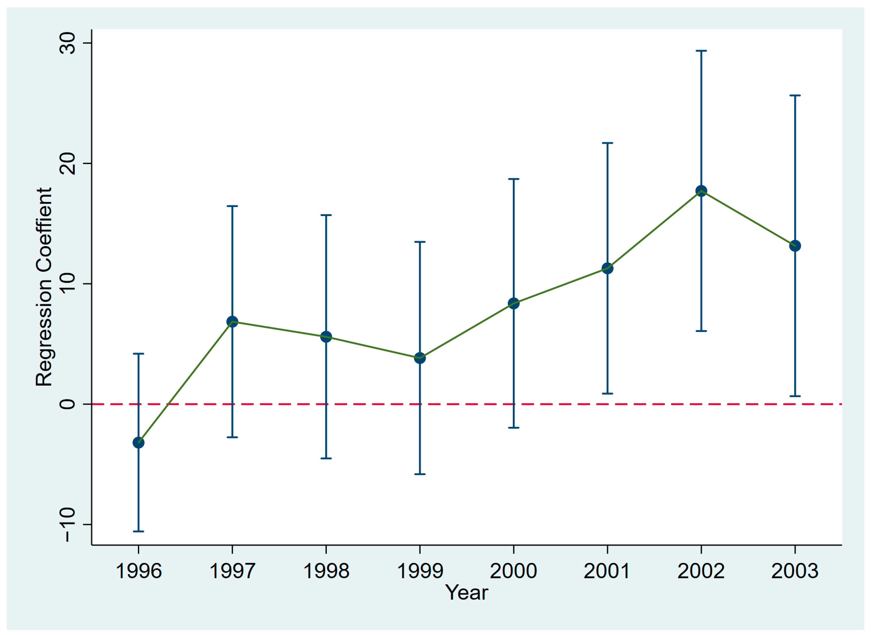 Sustainability 16 03960 g002