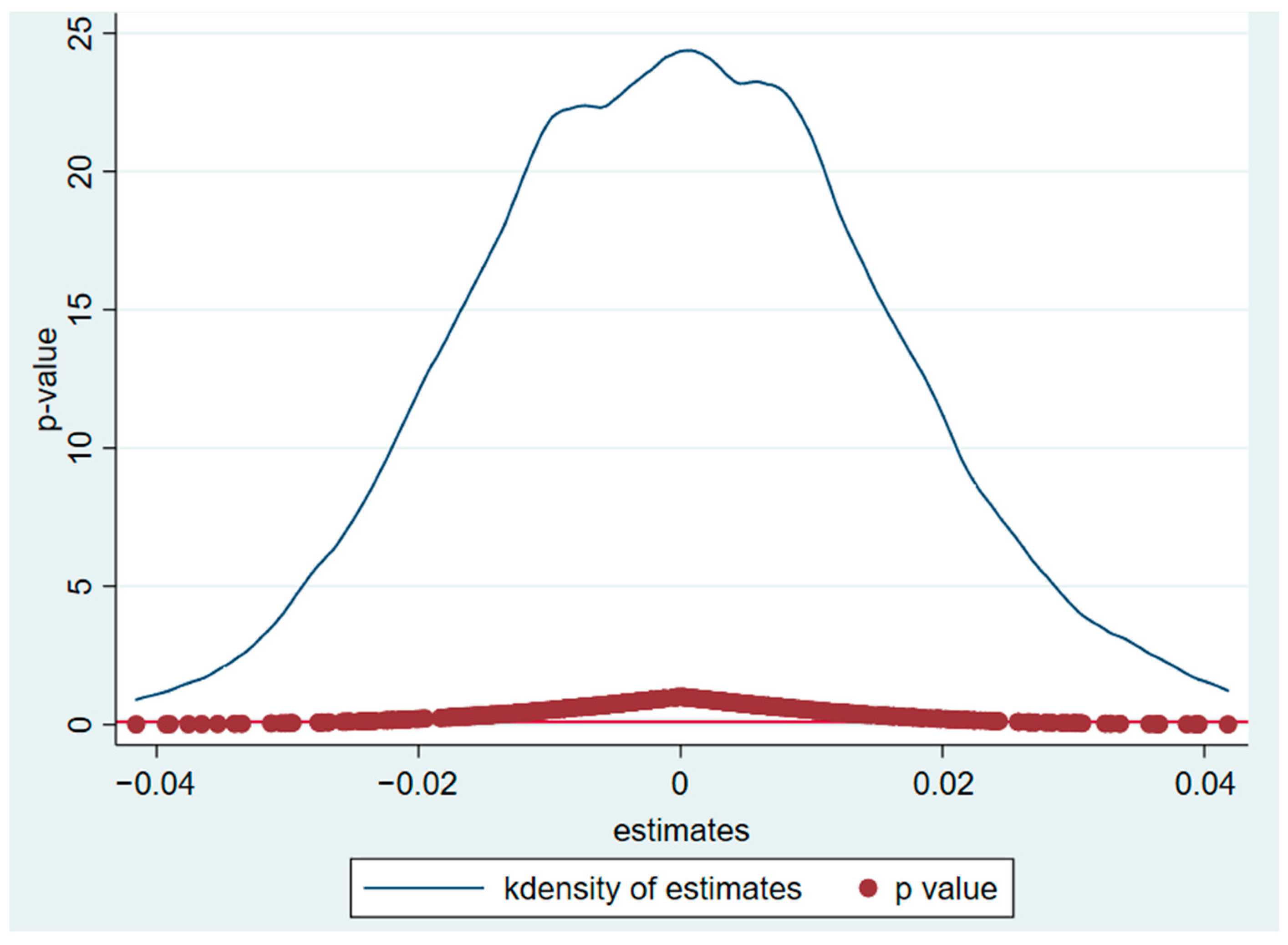 Sustainability 16 03960 g003