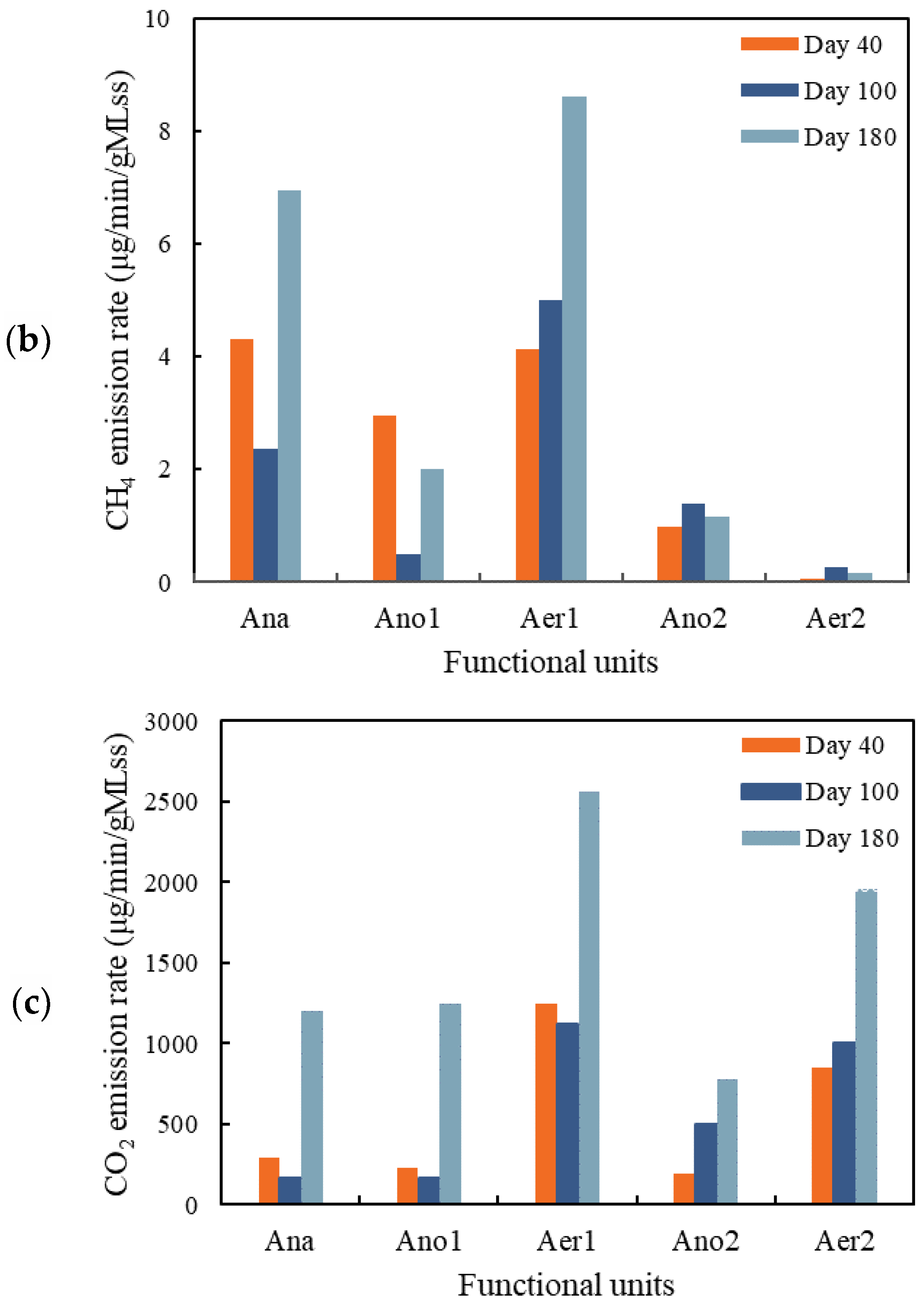 Sustainability 16 03993 g005b