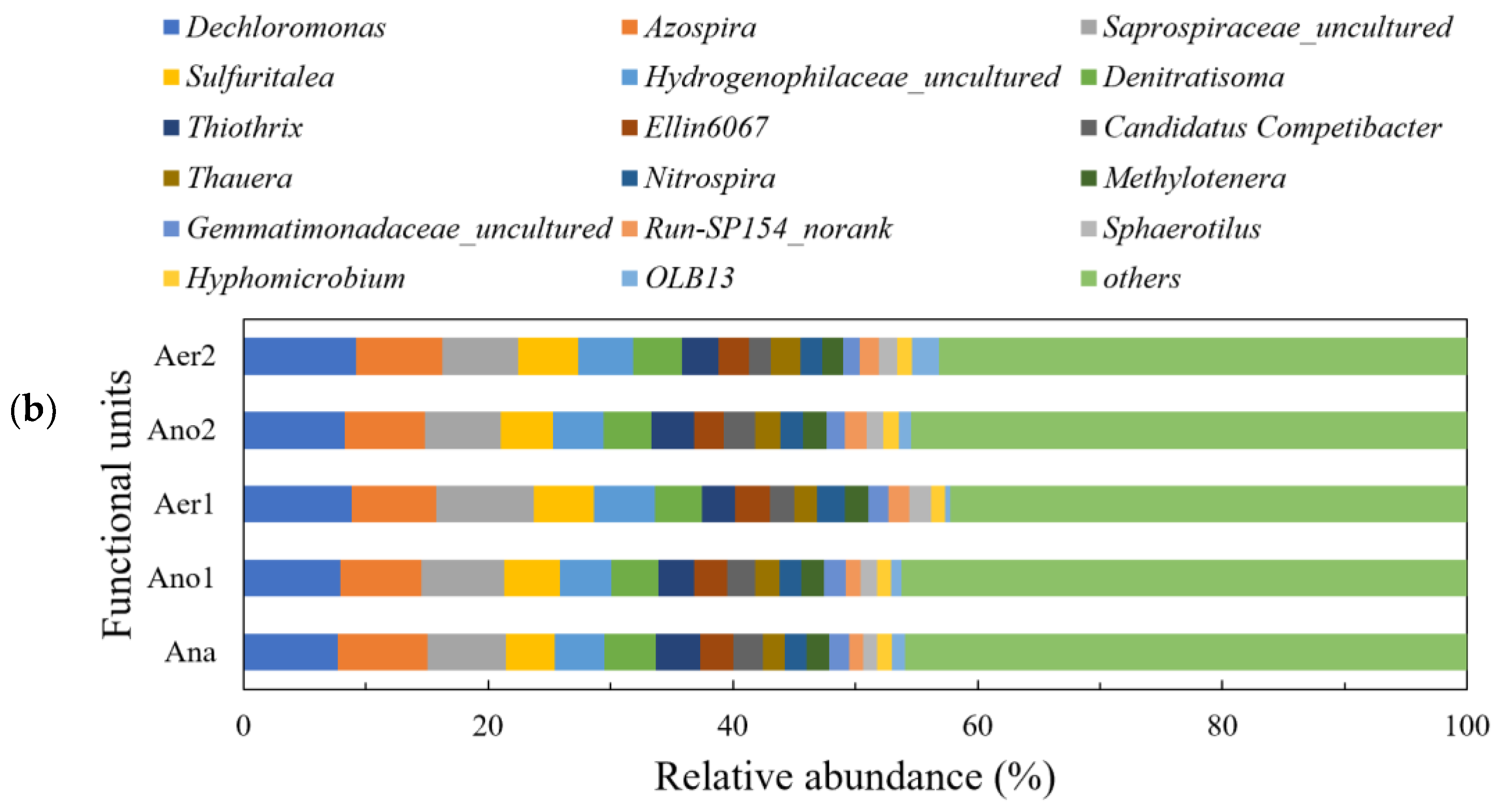 Sustainability 16 03993 g006b
