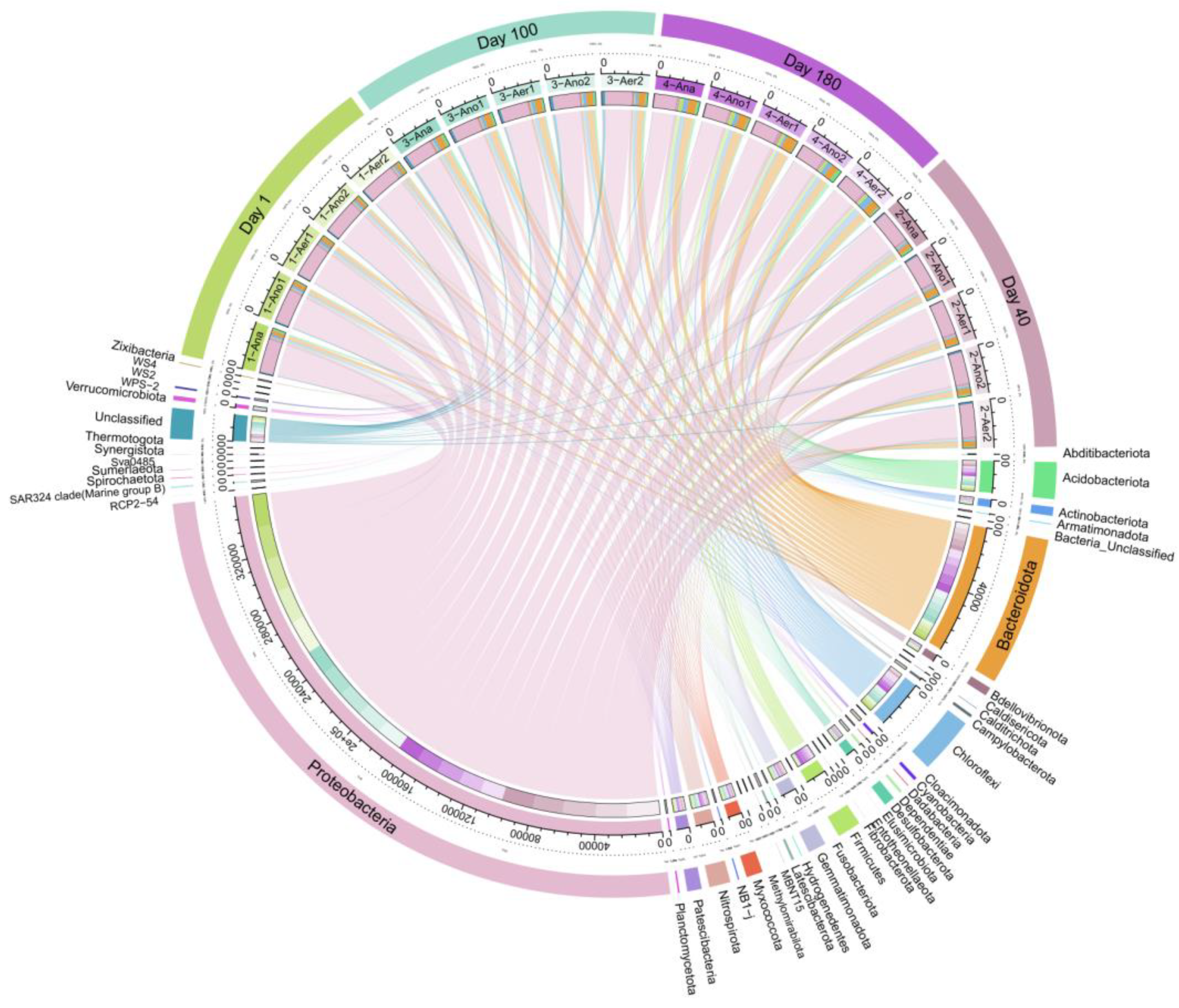 Sustainability 16 03993 g007