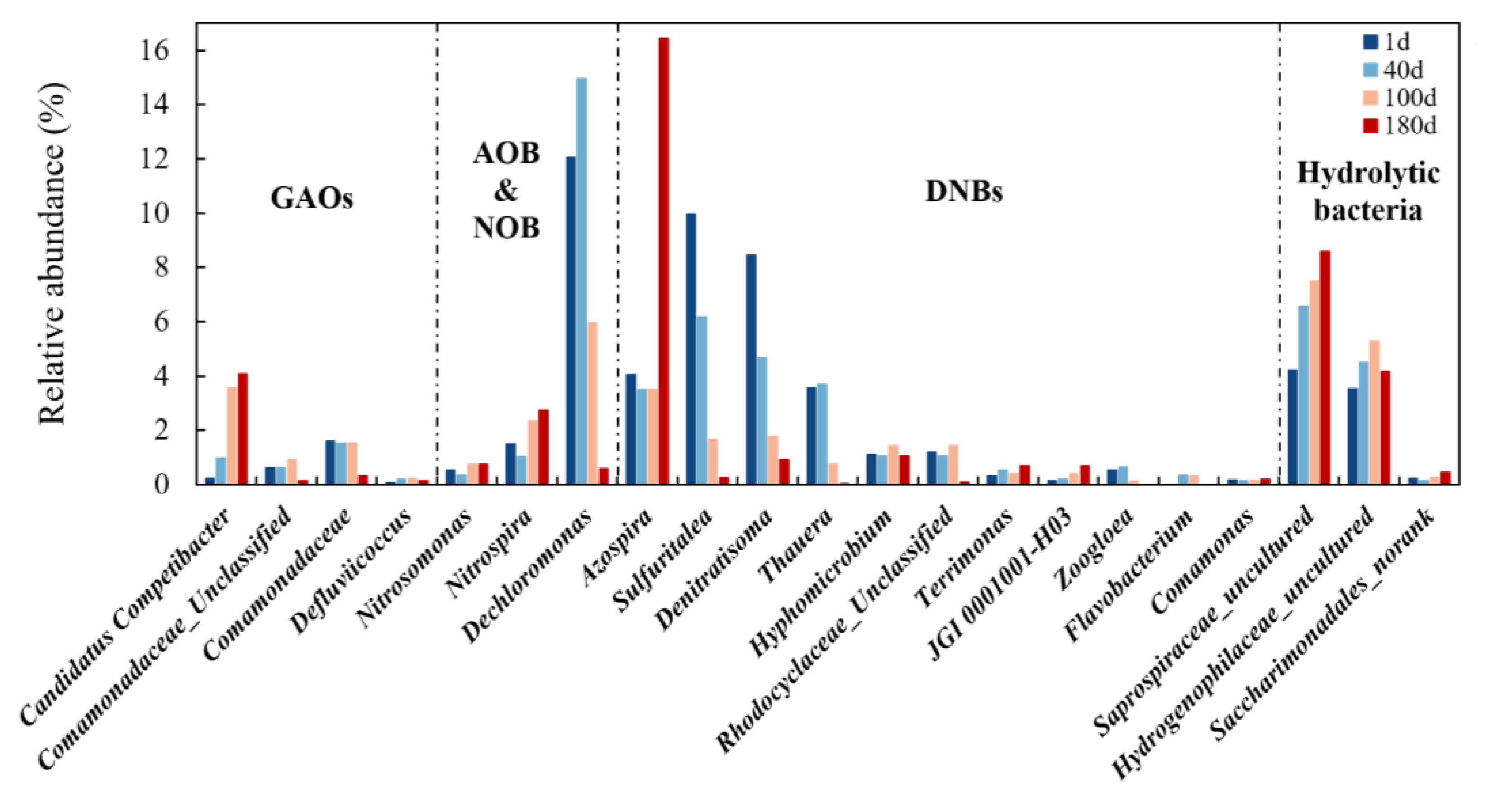 Sustainability 16 03993 g008