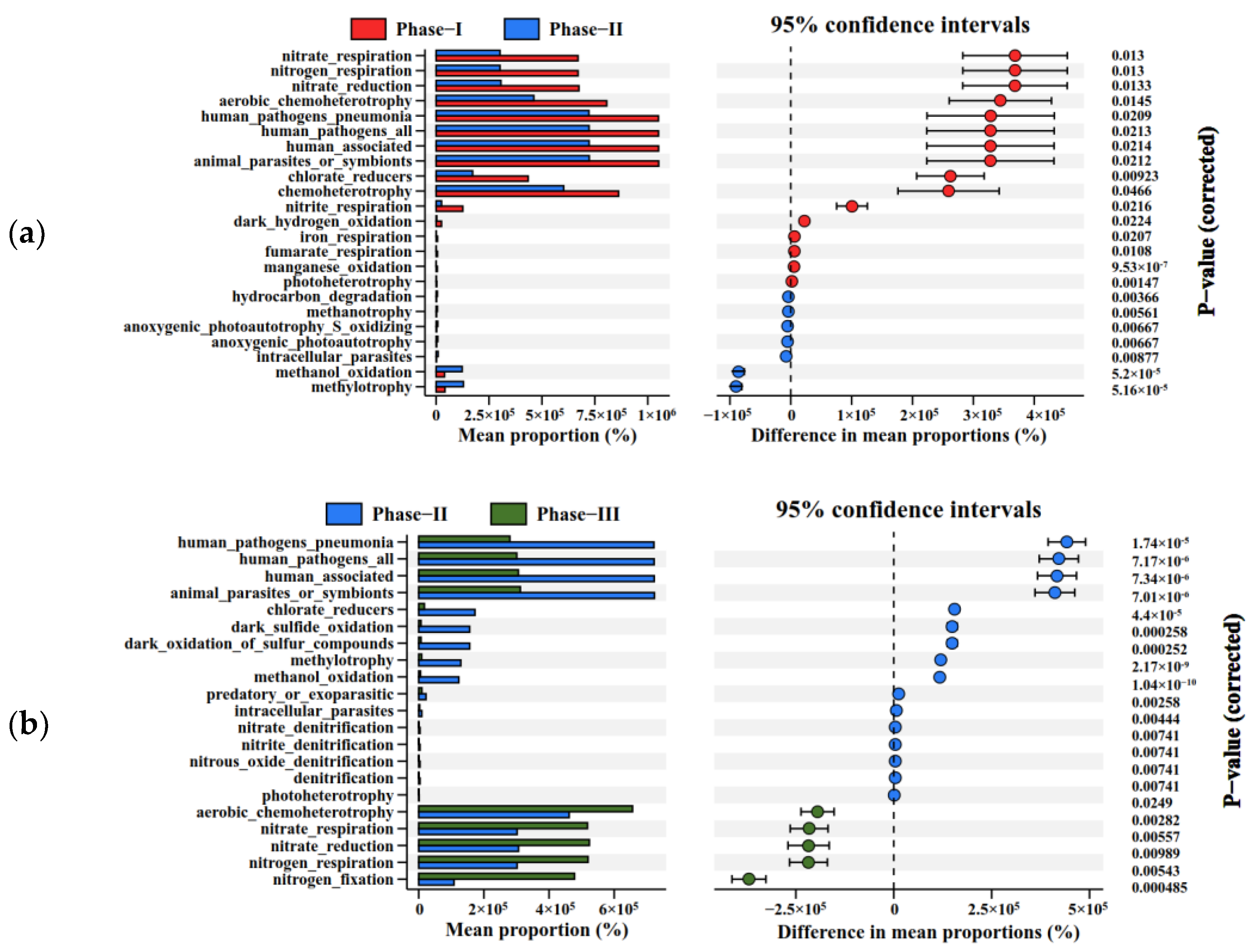 Sustainability 16 03993 g011