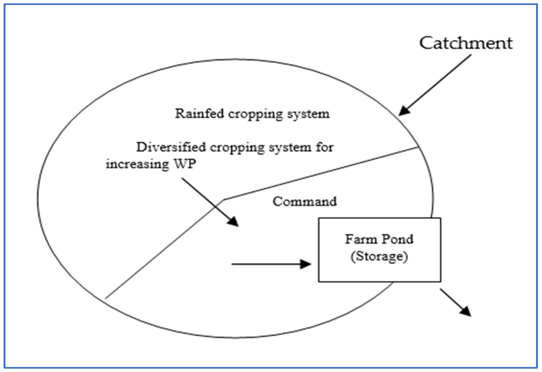 Sustainability 16 03996 g001