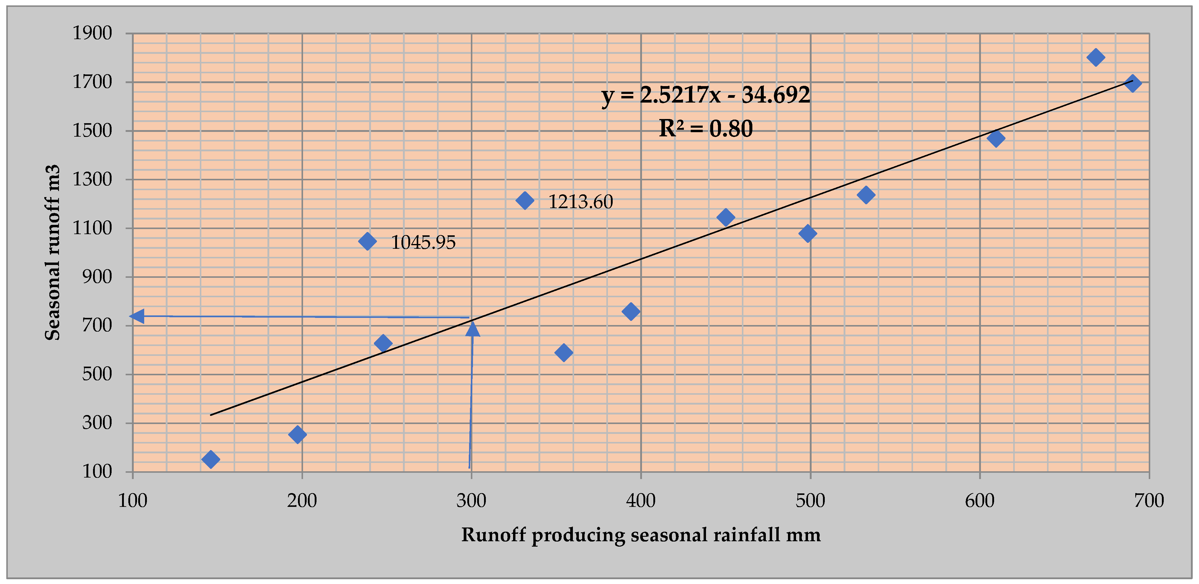 Sustainability 16 03996 g004