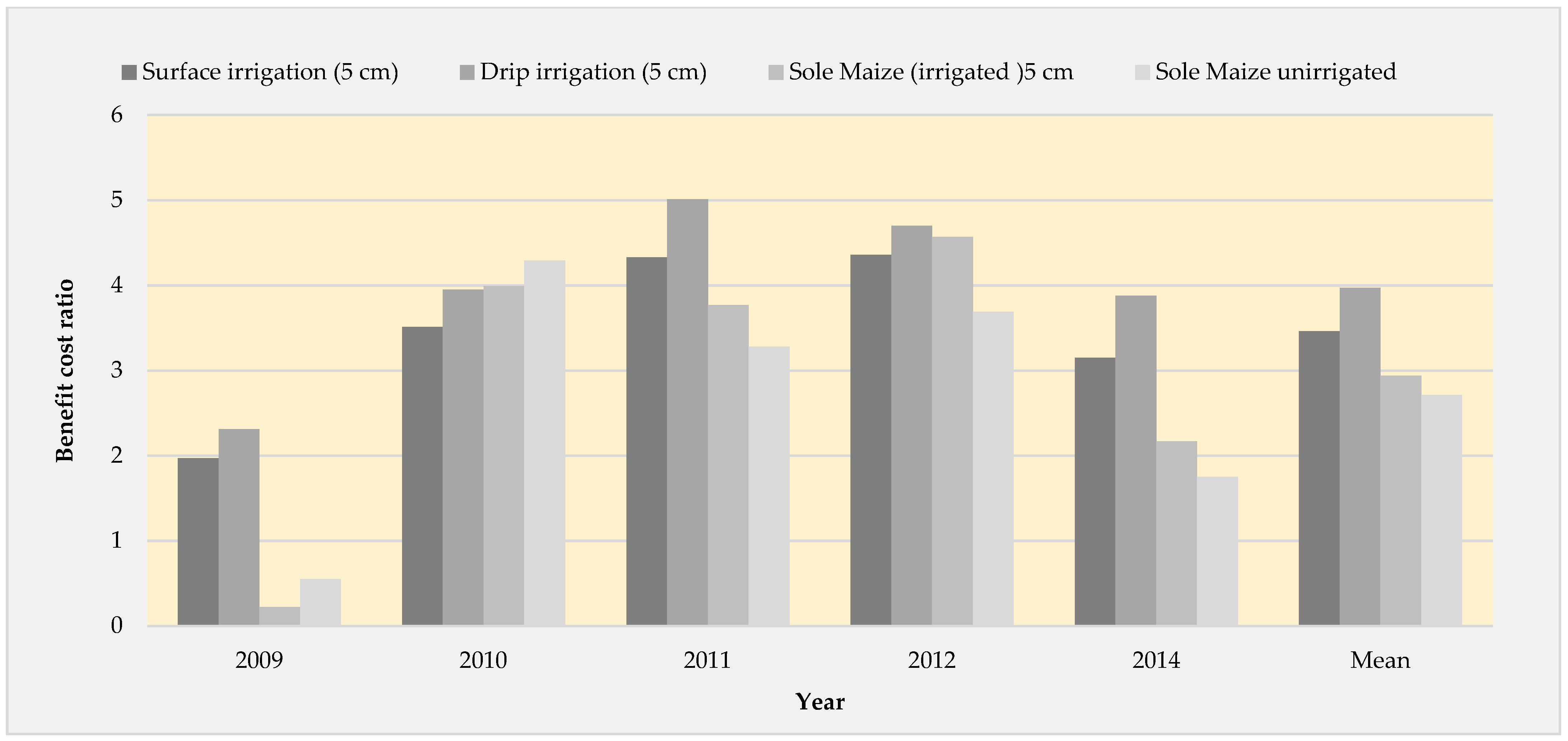 Sustainability 16 03996 g006