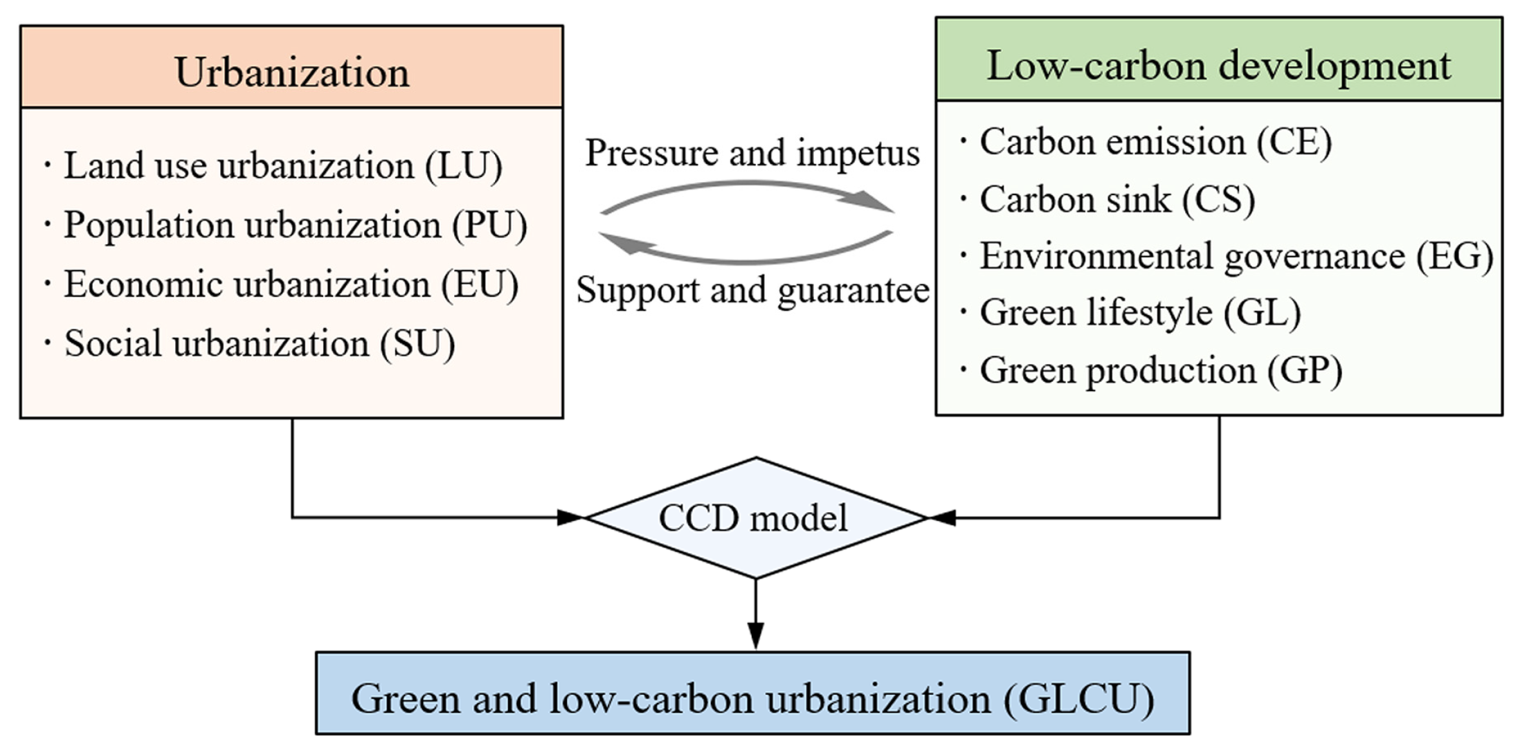 Sustainability 16 04006 g002