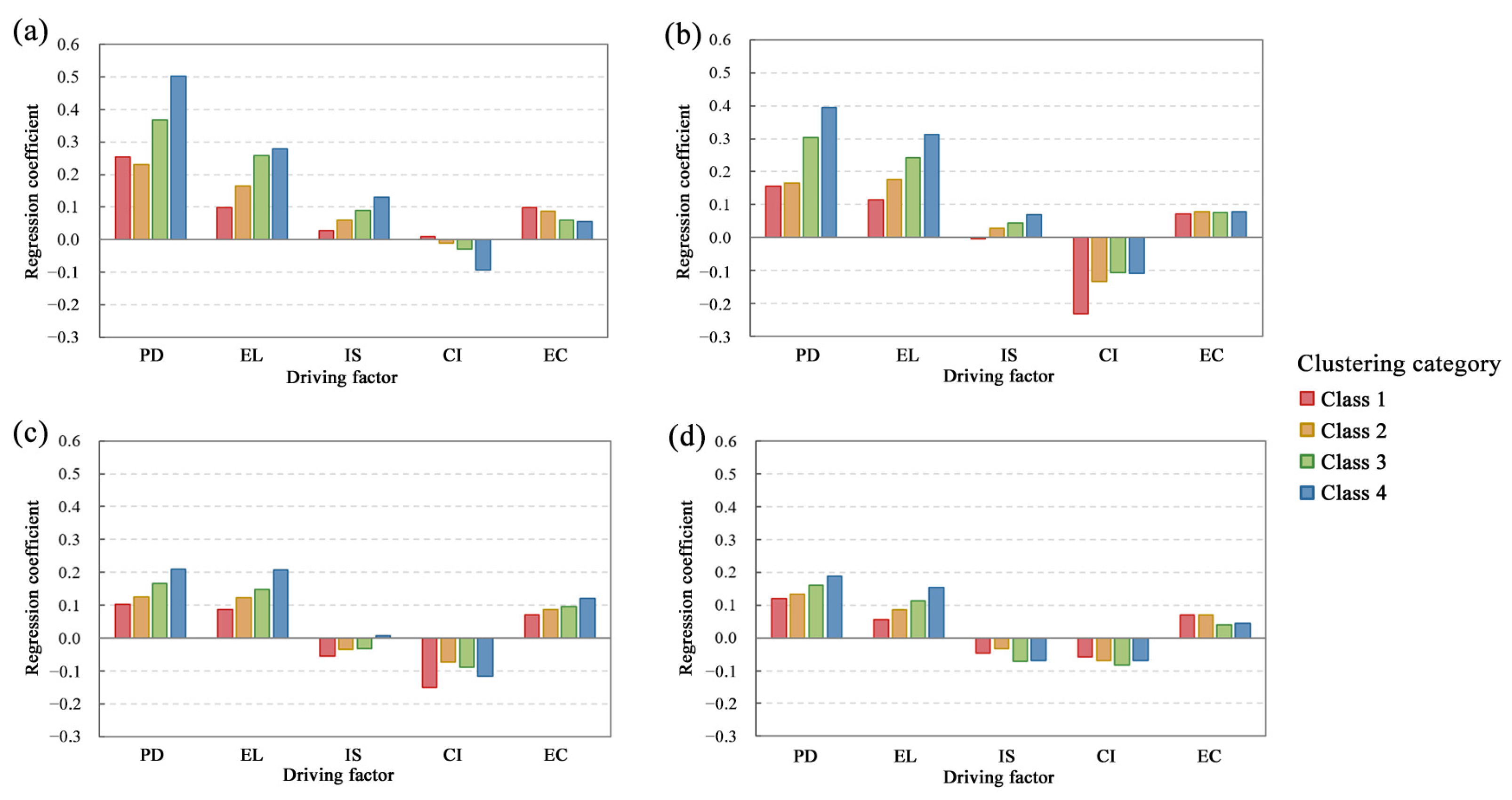 Sustainability 16 04006 g007