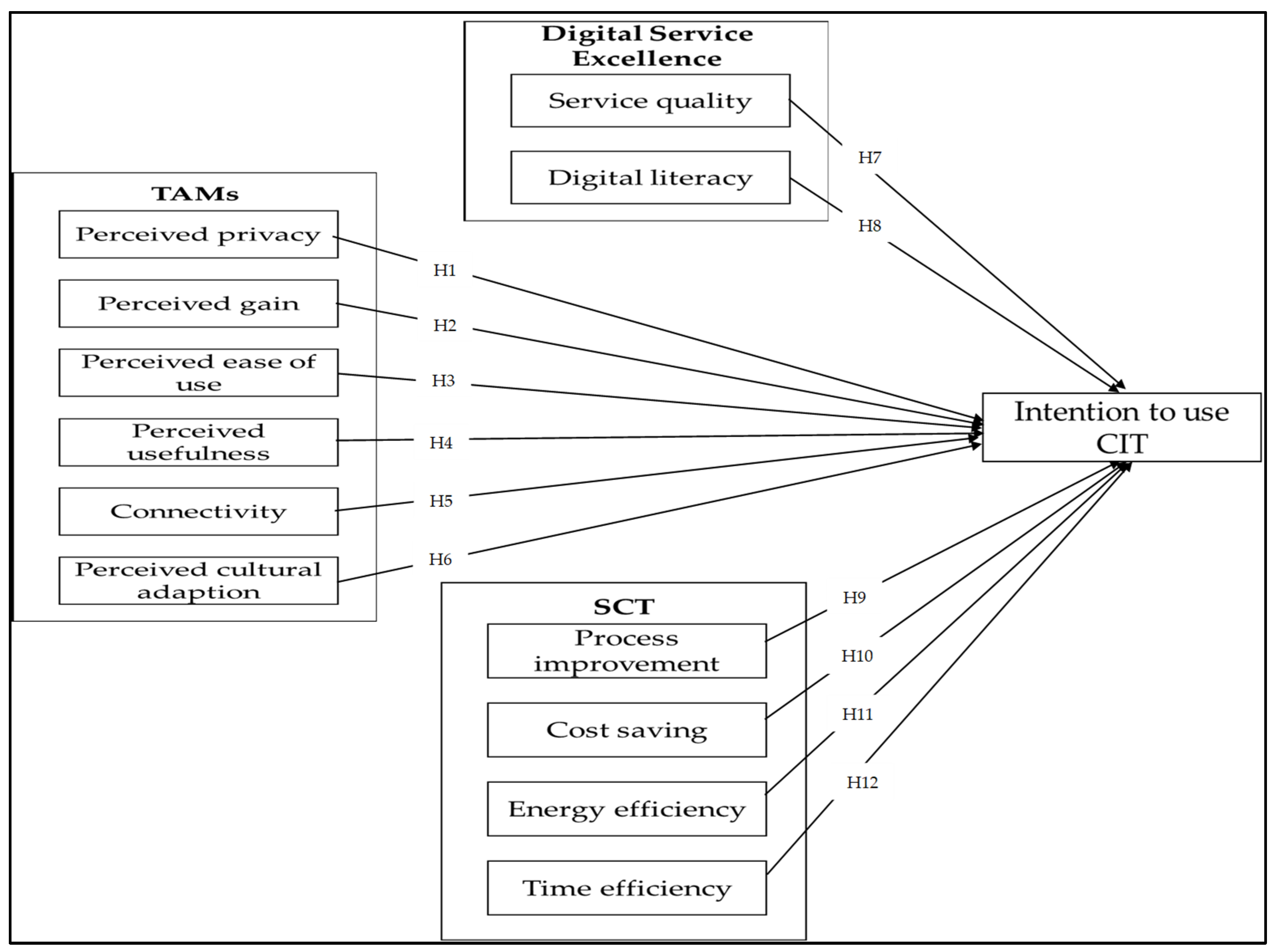 Sustainability 16 04075 g001