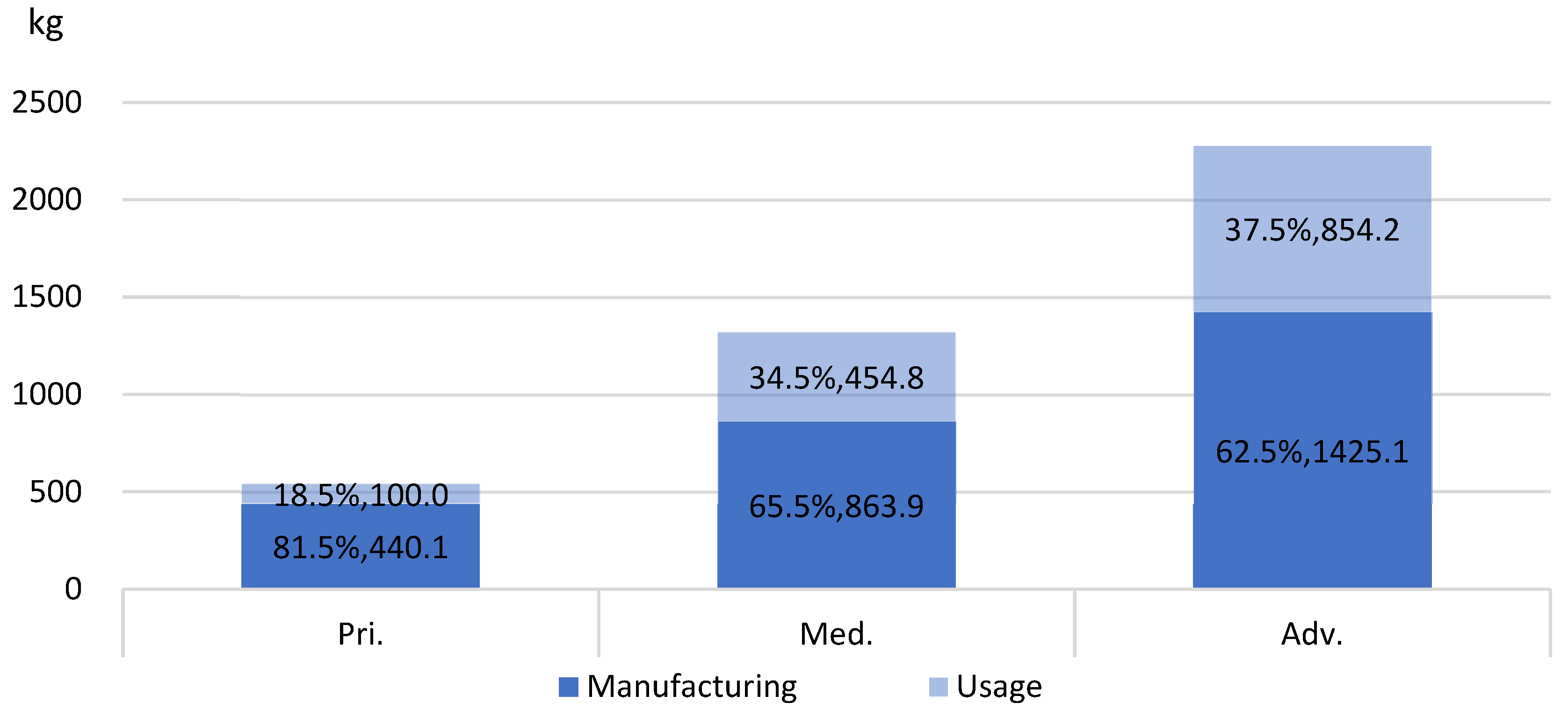 Sustainability 16 04090 g004