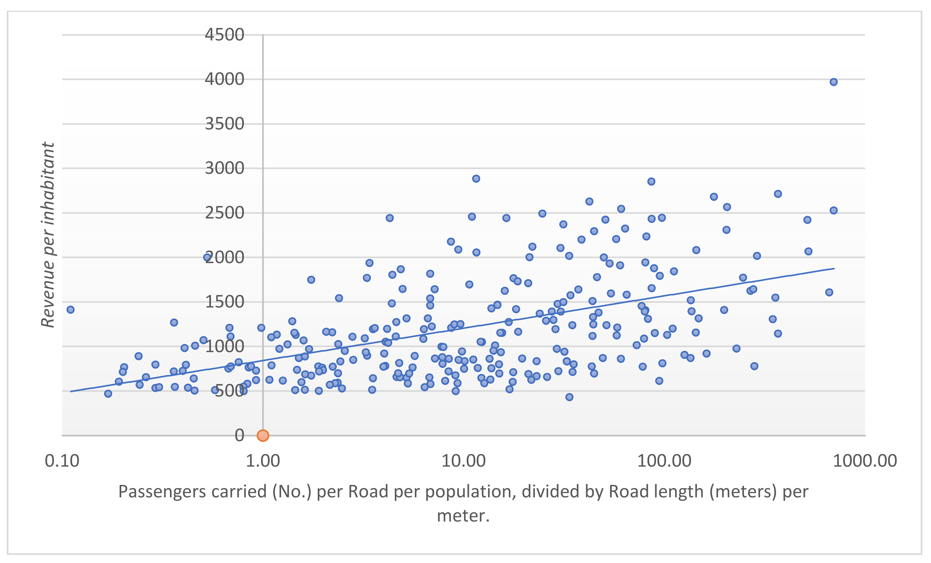 Sustainability 16 04143 g005
