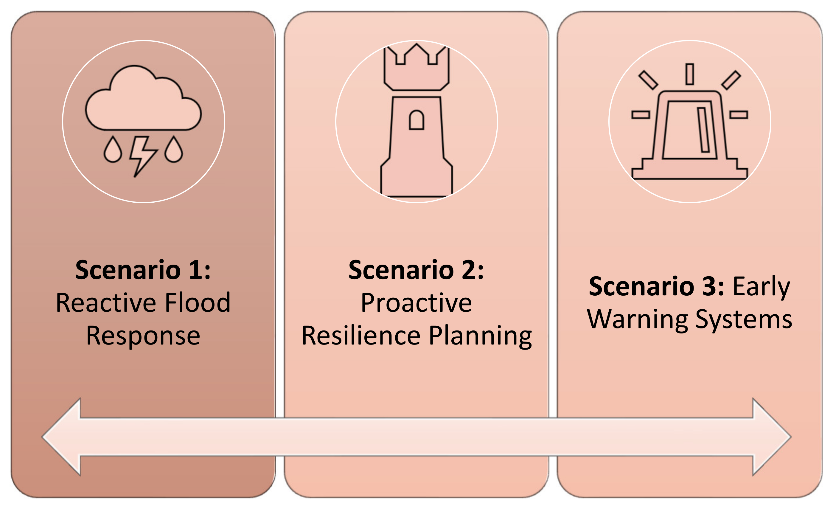 Sustainability 16 04143 g010