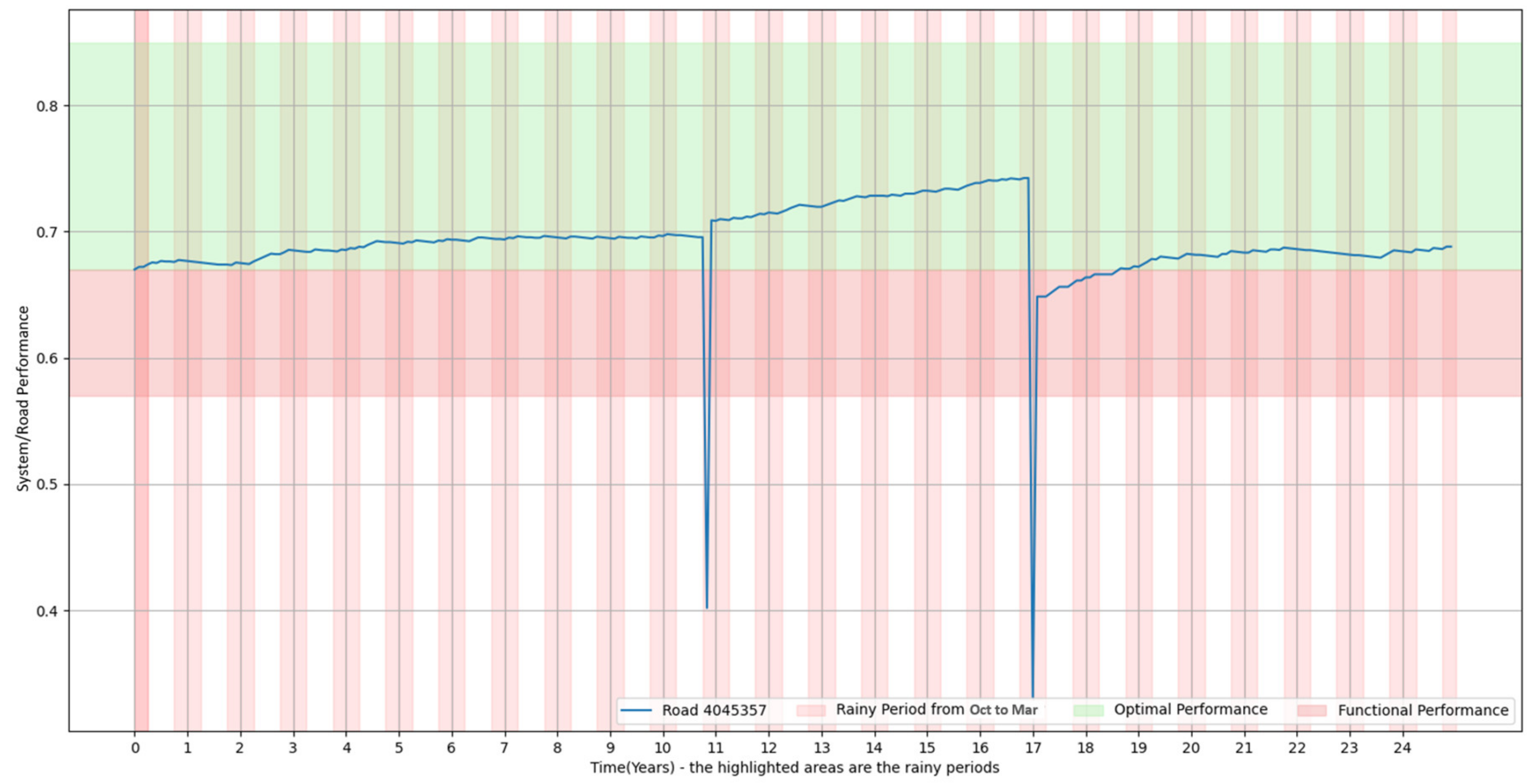 Sustainability 16 04143 g011