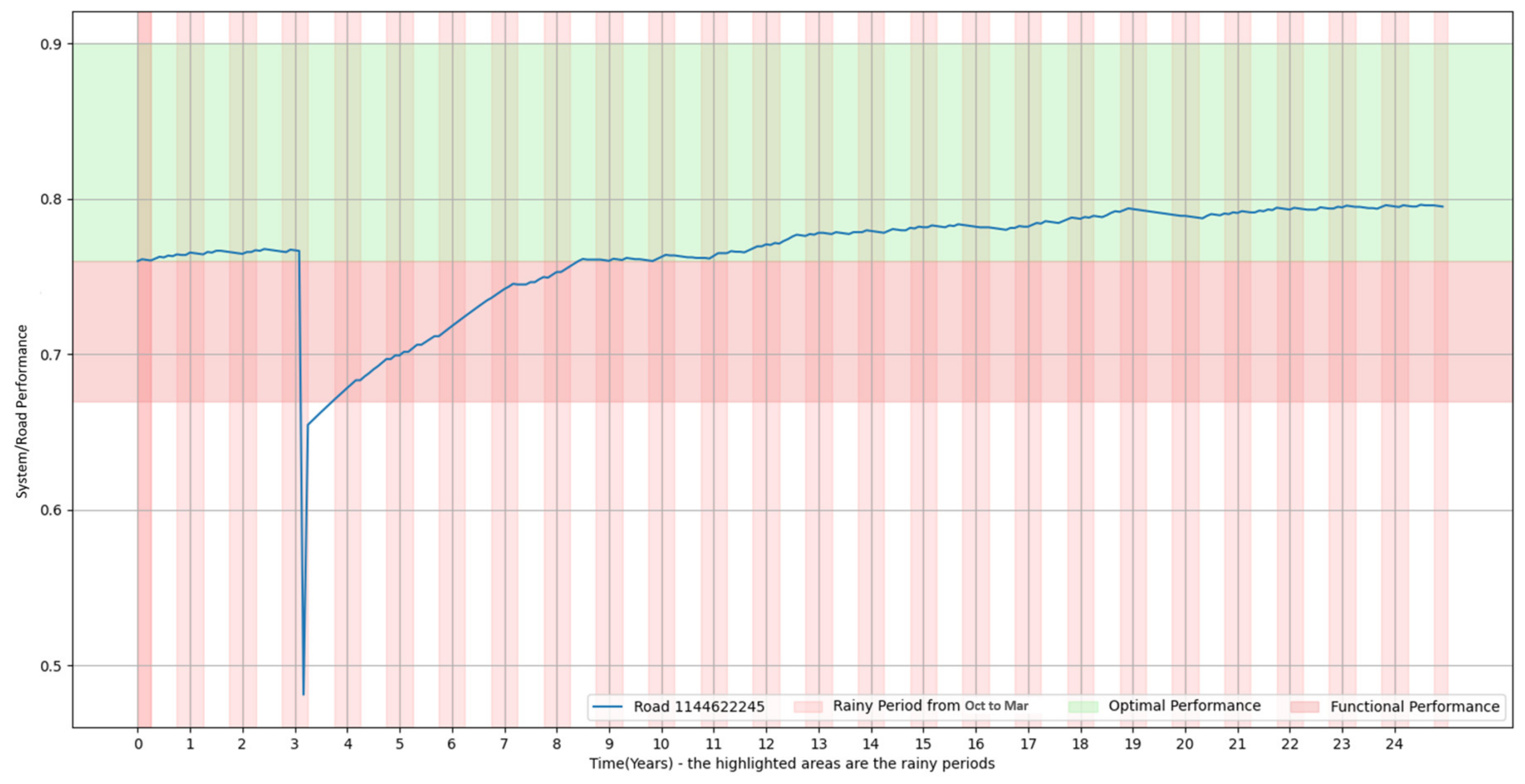 Sustainability 16 04143 g012