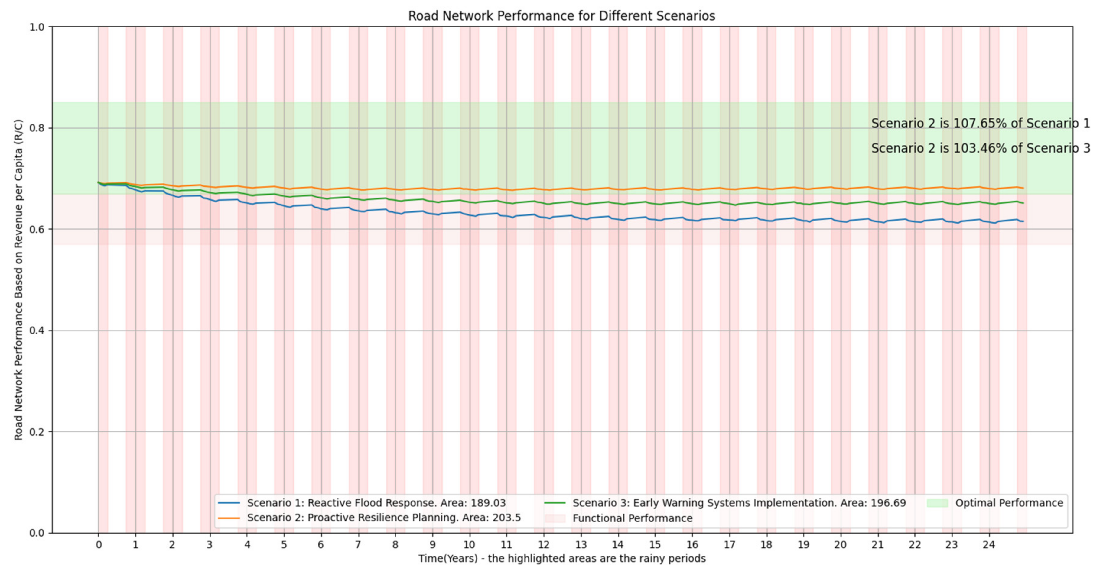 Sustainability 16 04143 g016