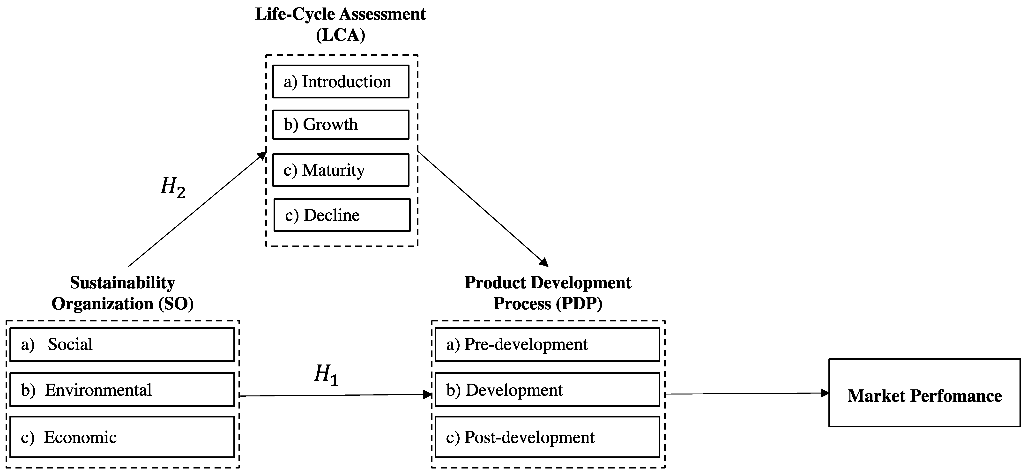 Sustainability 16 04207 g001