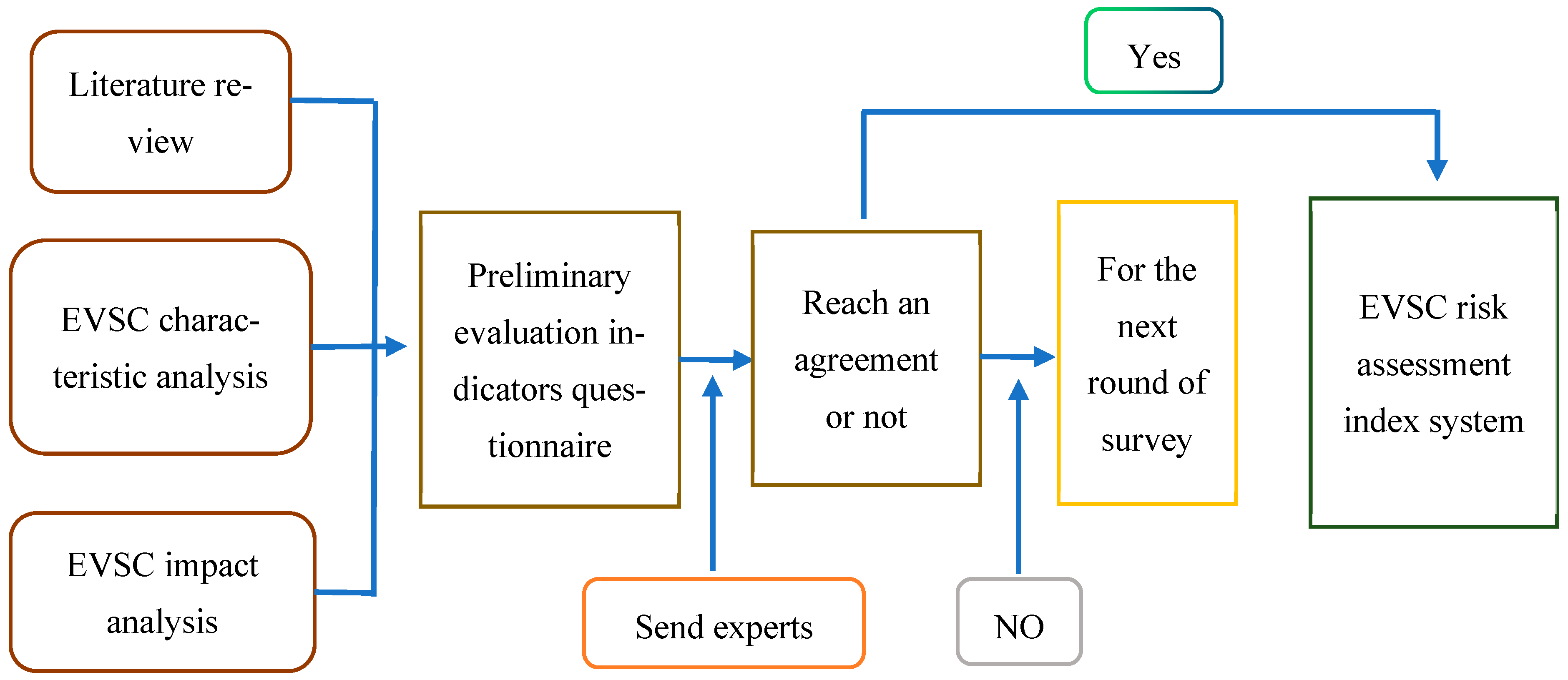Sustainability 16 04249 g001