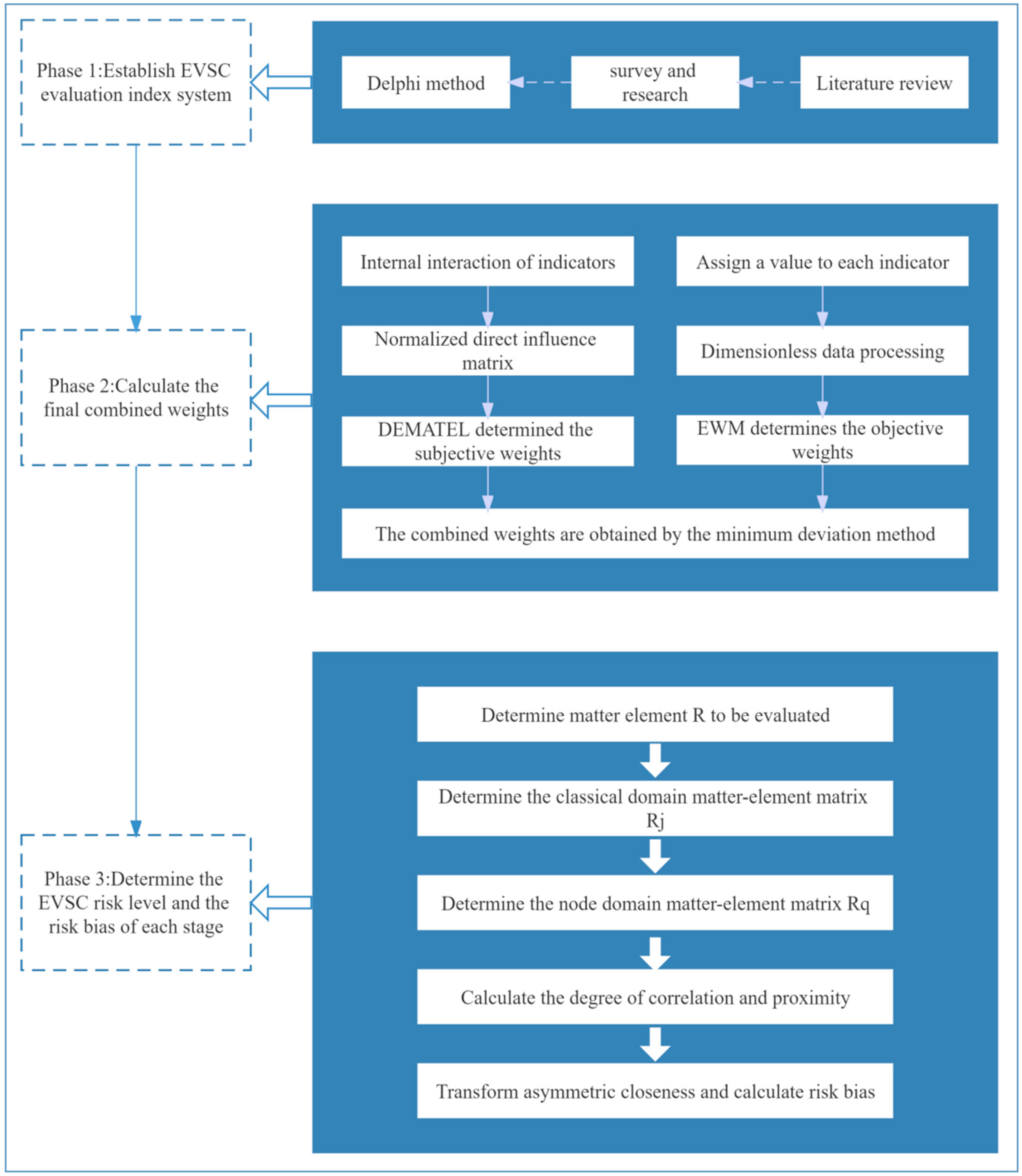 Sustainability 16 04249 g002