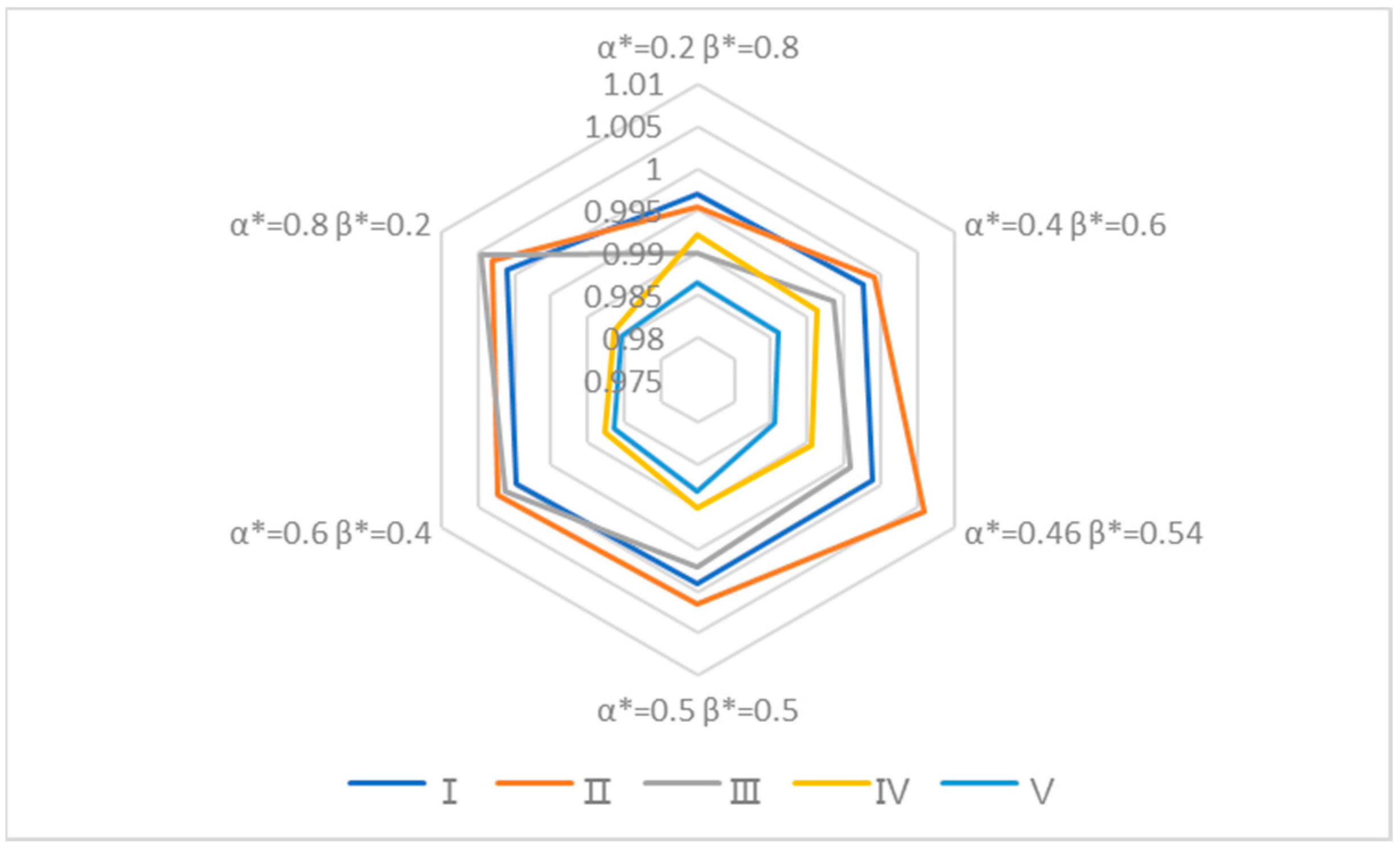 Sustainability 16 04249 g004