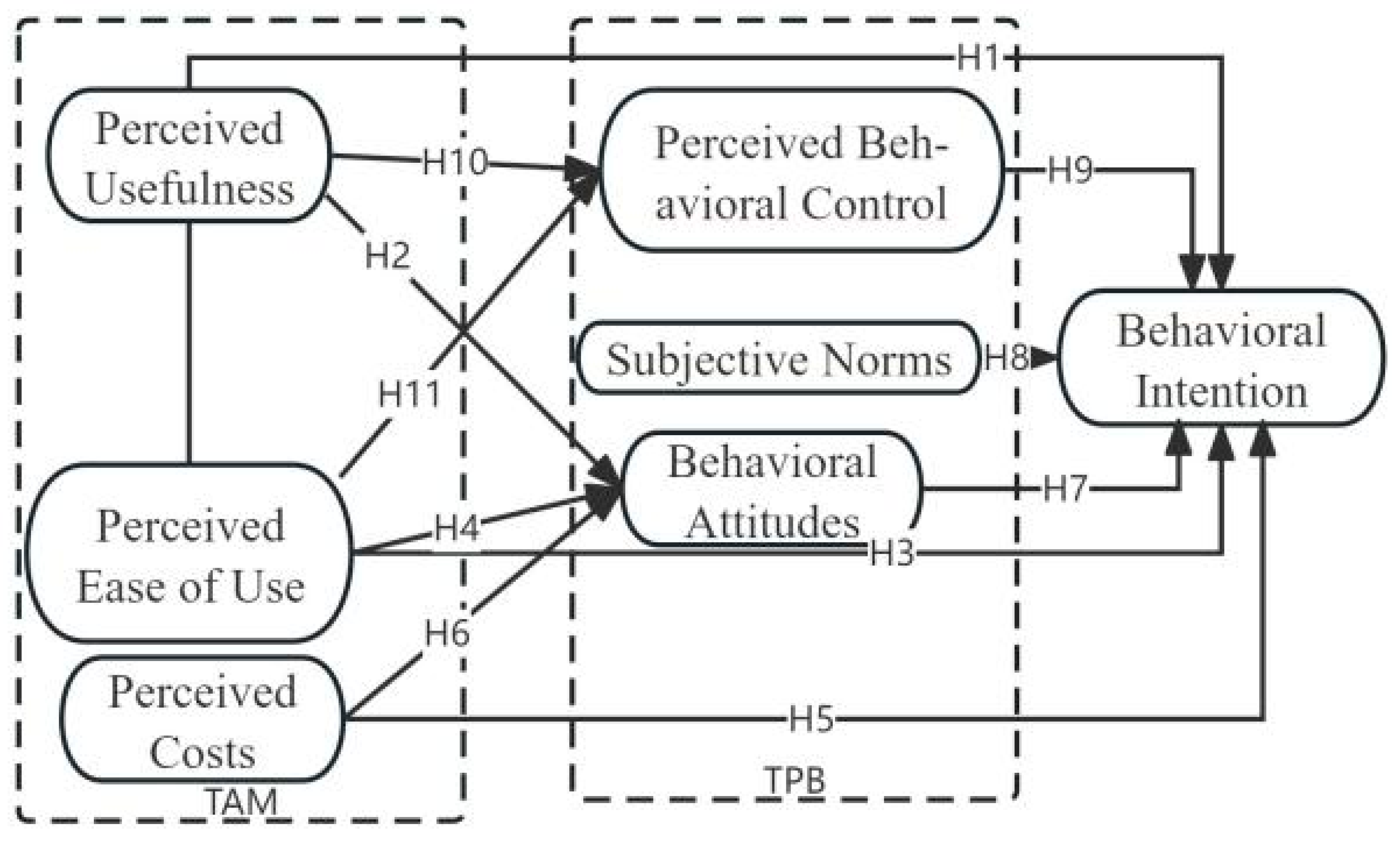 Sustainability 16 07216 g001