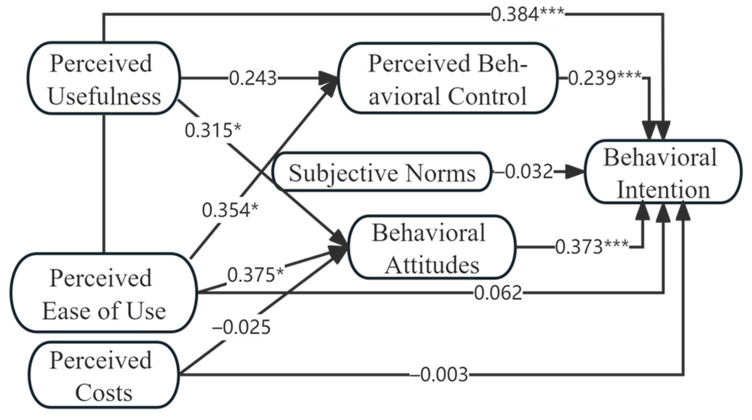 Sustainability 16 07216 g004