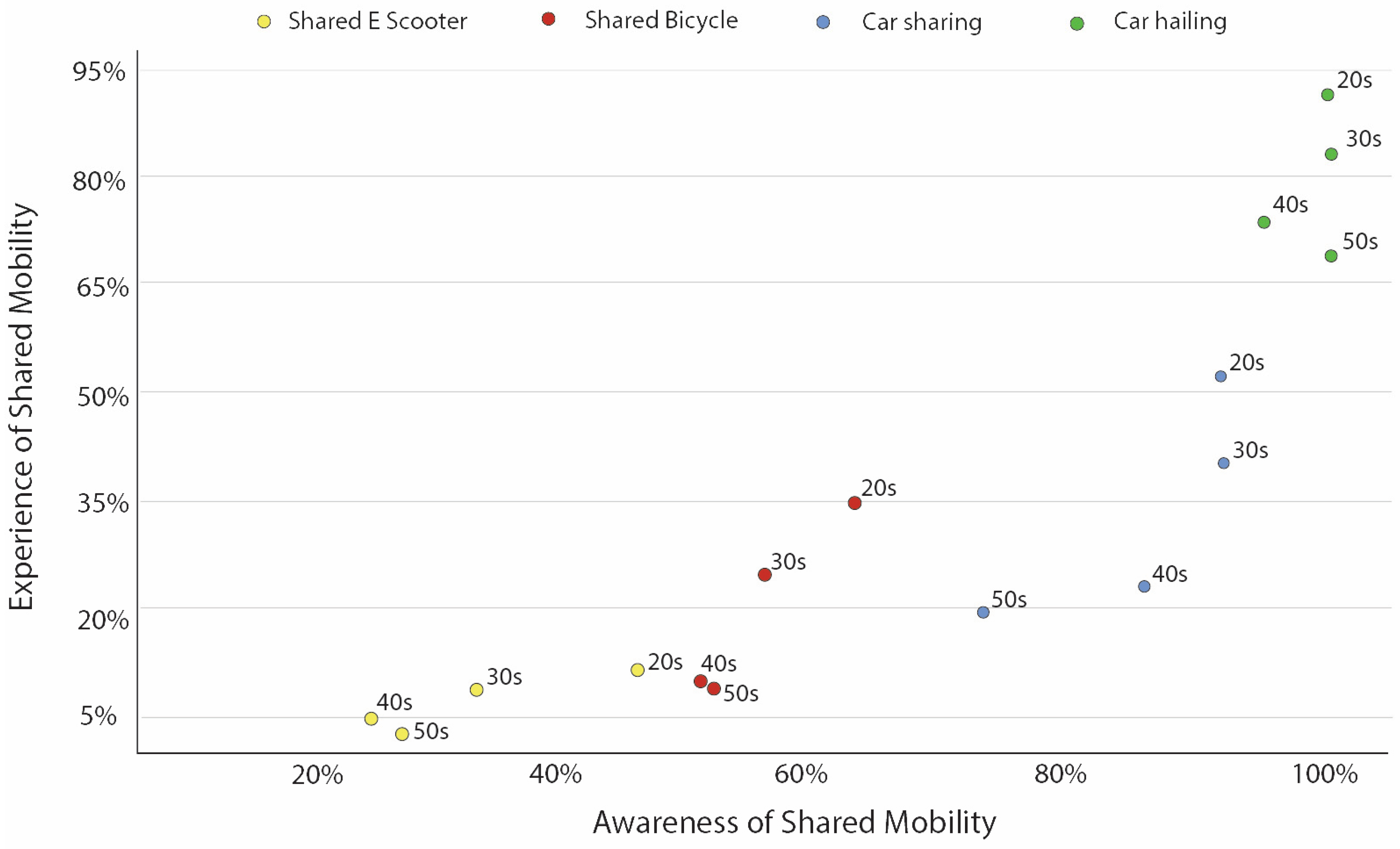 Sustainability 16 07225 g002
