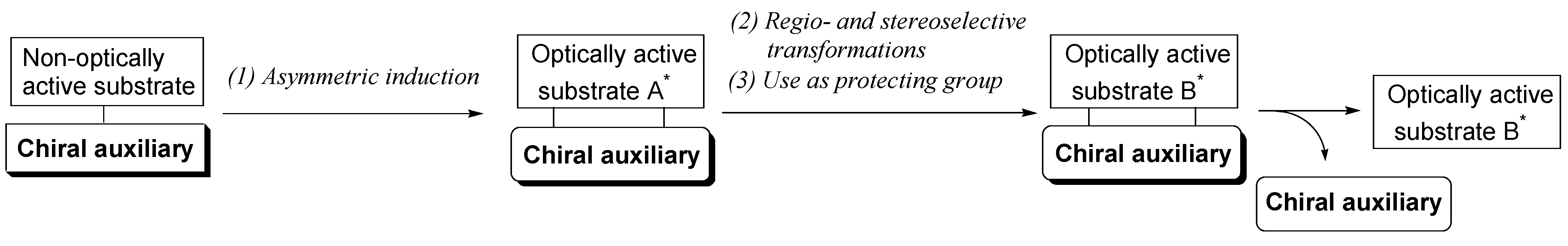 Symmetry 02 00437 g002