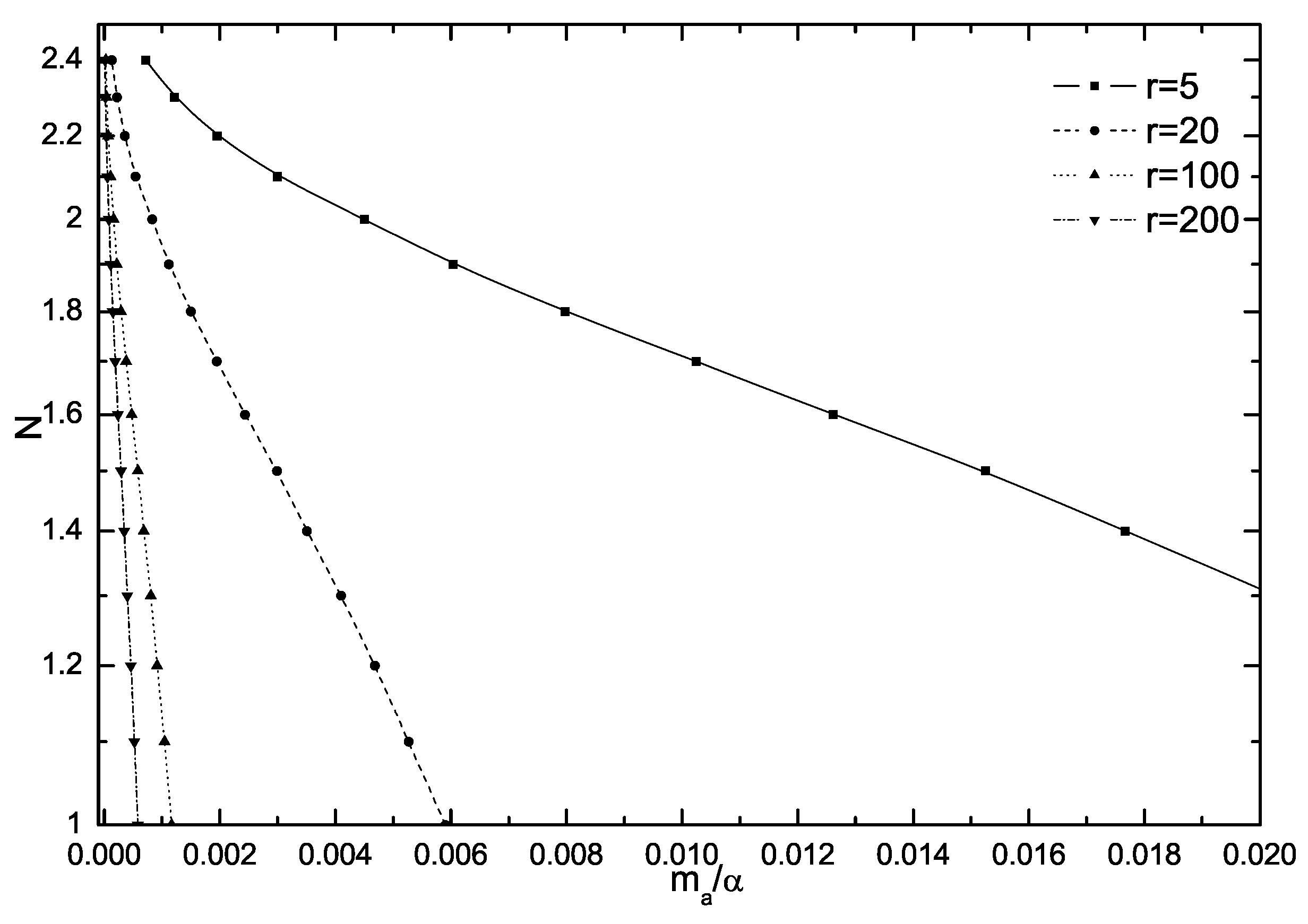 Symmetry 02 00907 g002