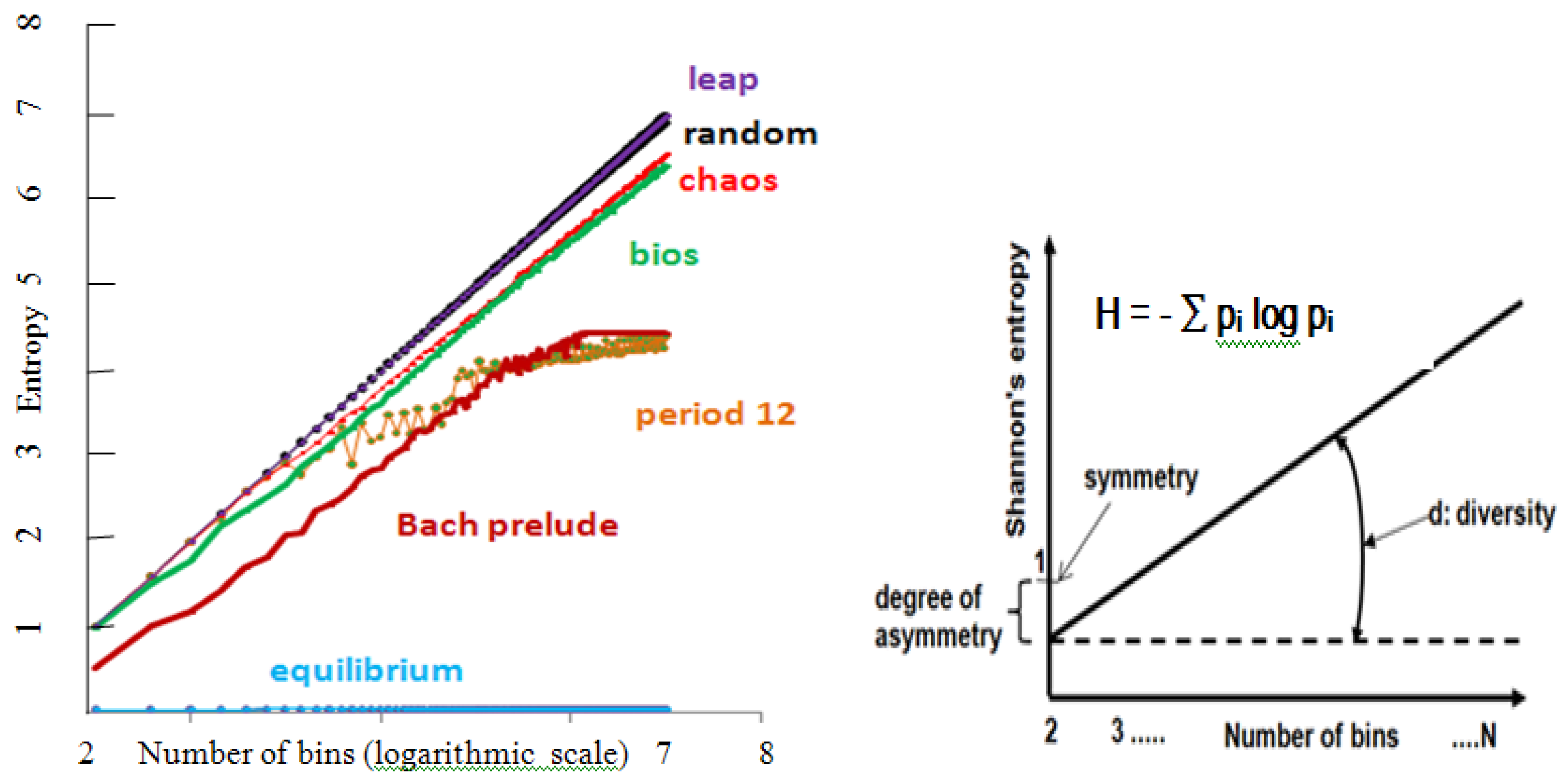 Symmetry 02 01591 g003