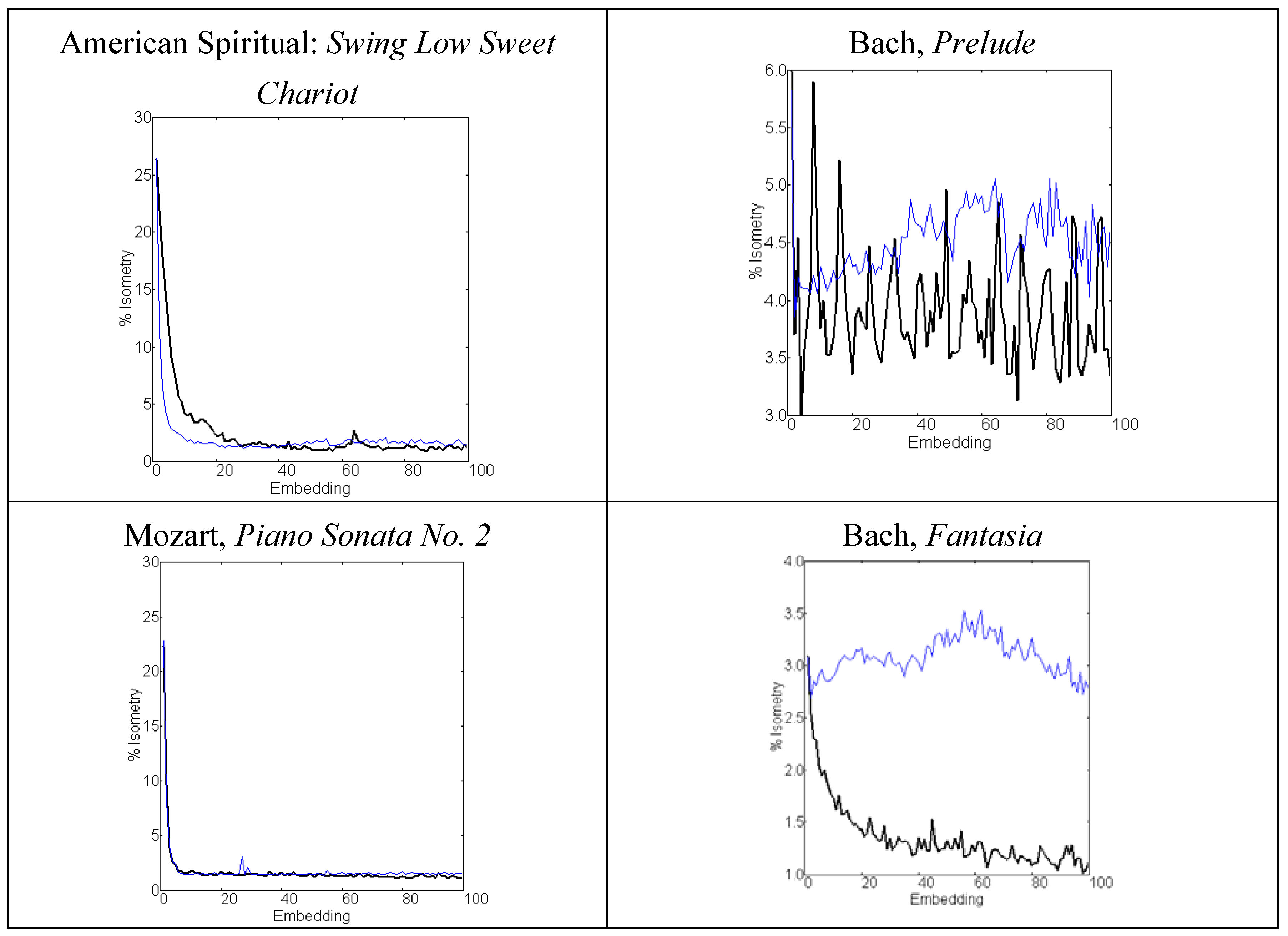Symmetry 02 01591 g010b
