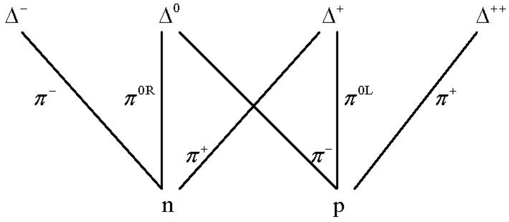 Symmetry 04 00039 g030 1024