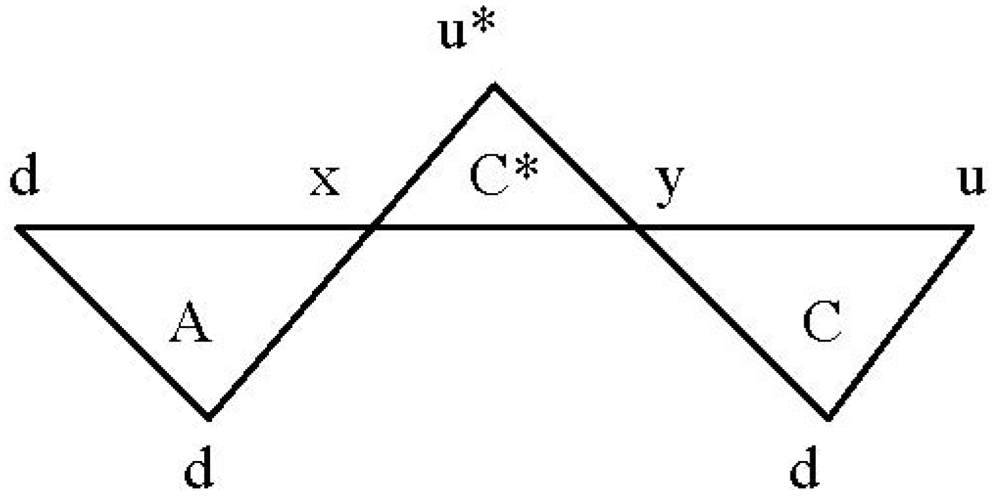 Symmetry 04 00039 g032 1024