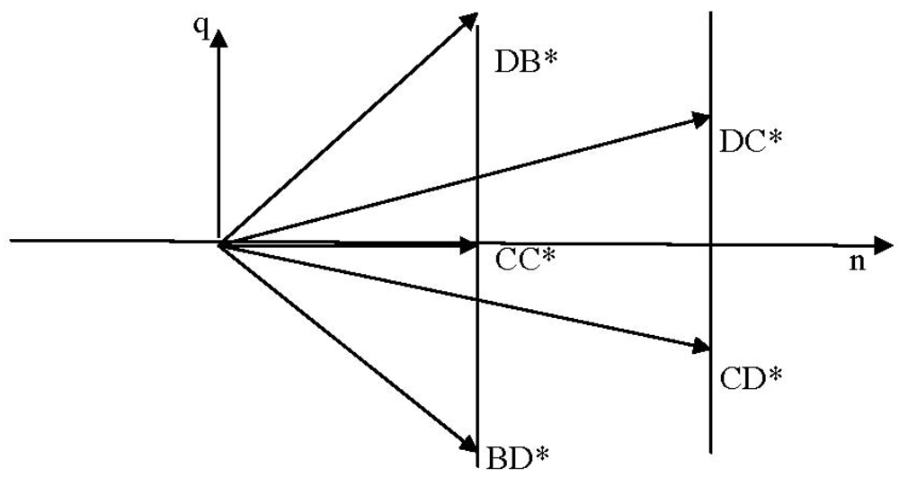 Elementary Particles Pdf