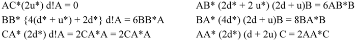 Symmetry 04 00039 i259