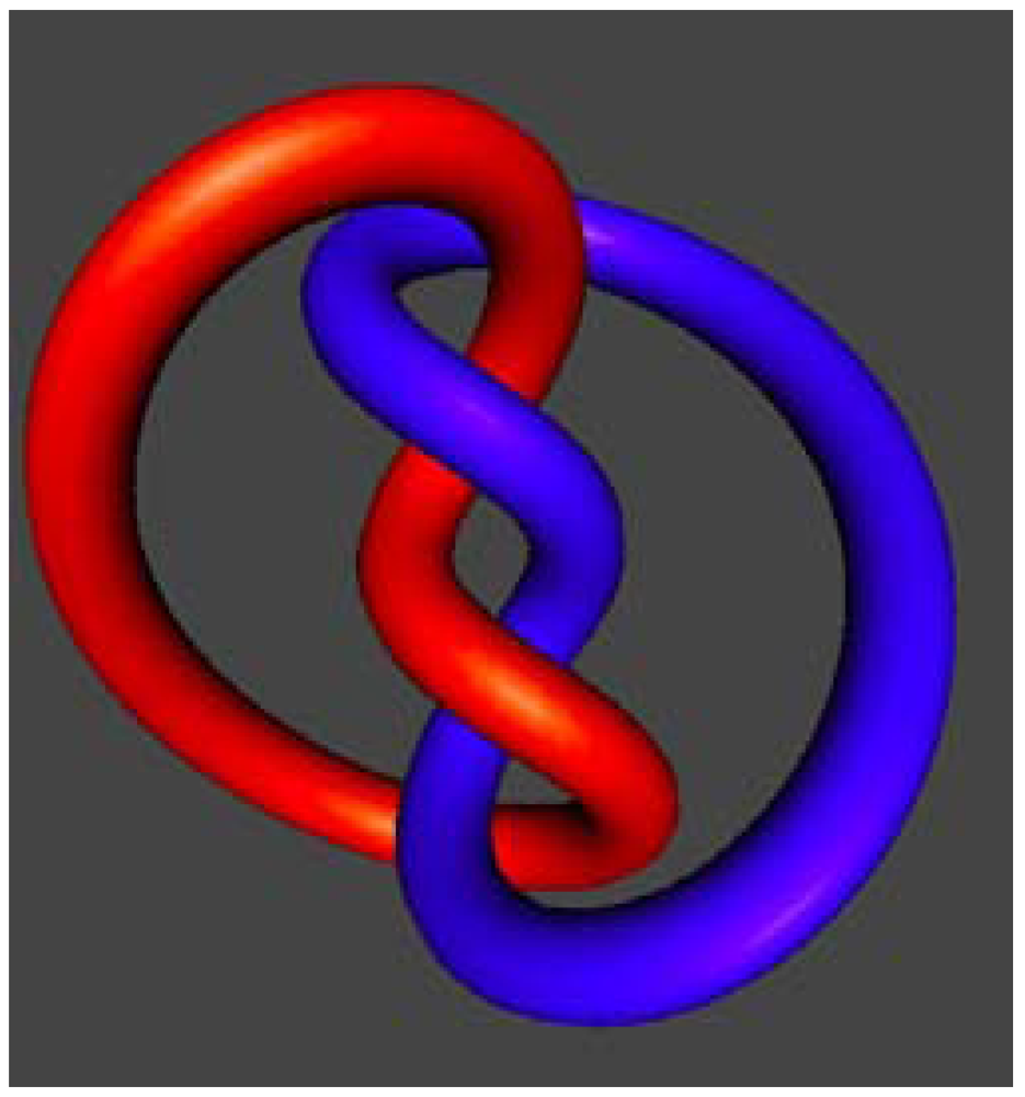Symmetry 04 00276 g008 1024