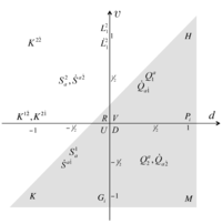 Symmetry 04 00517 g001 200