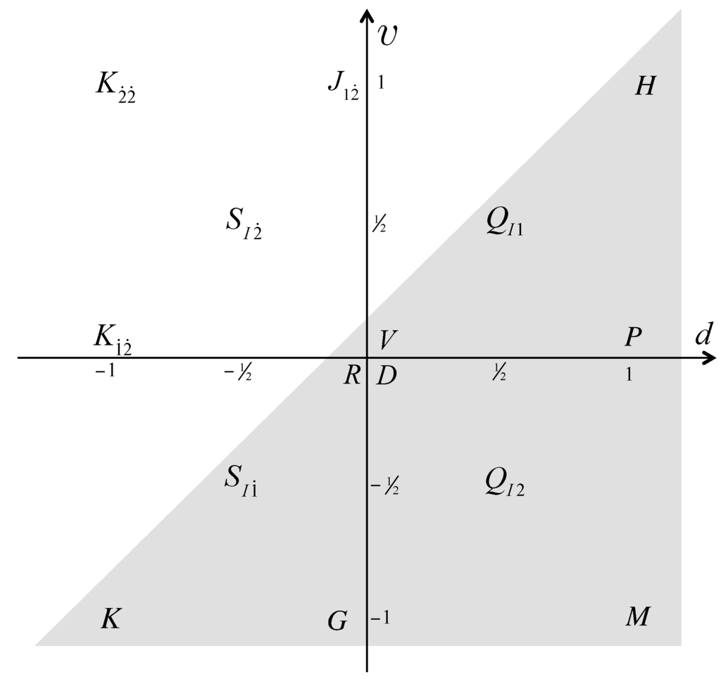 Symmetry 04 00517 g002 1024