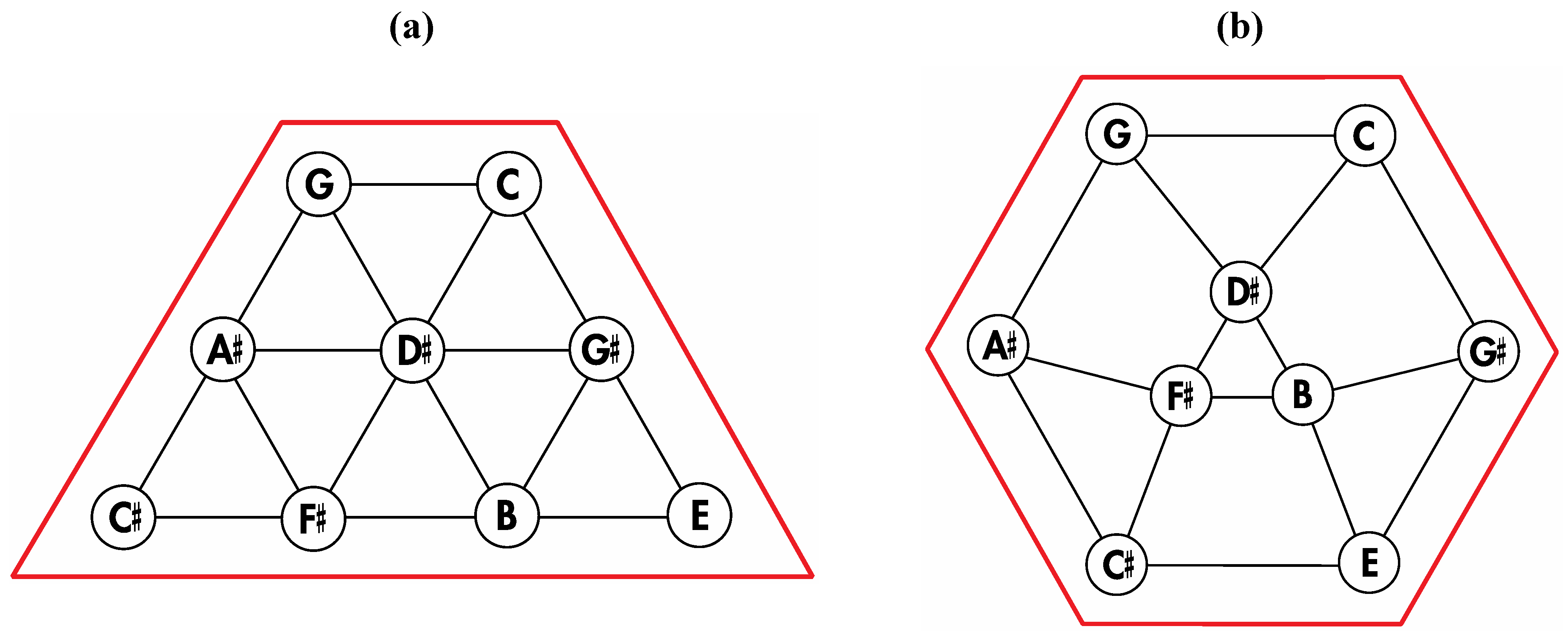 Symmetry 04 00644 g011