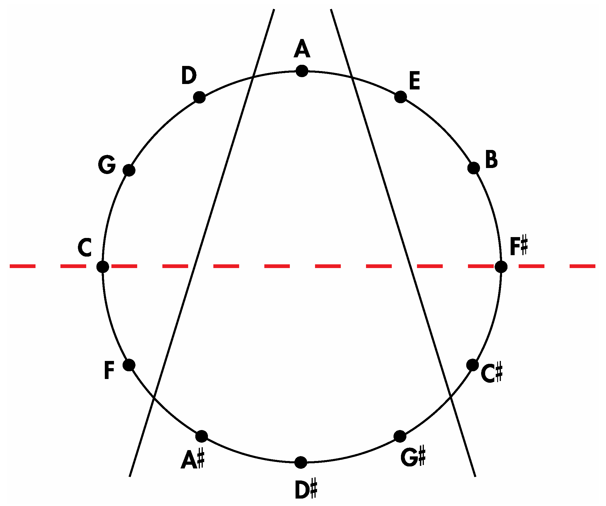 Symmetry 04 00644 g016