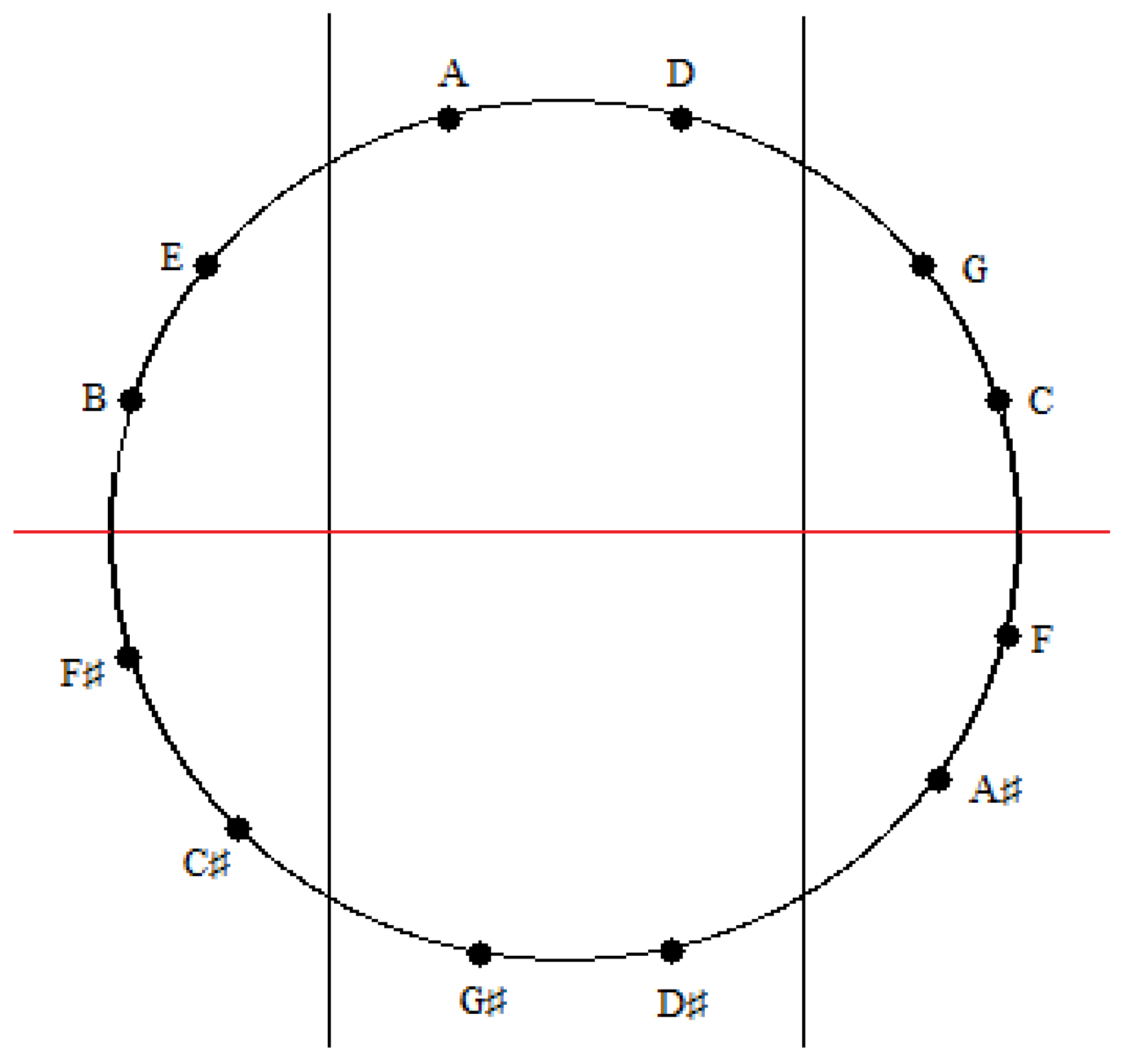 Symmetry 04 00644 g017