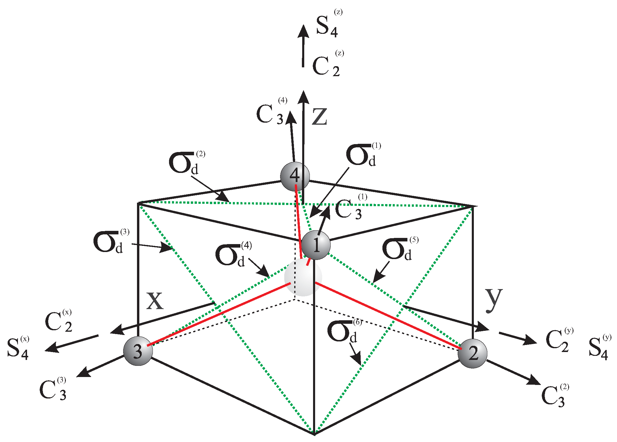 Symmetry 04 00667 g003
