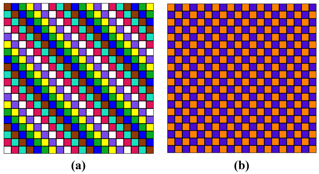 Coordination Control of