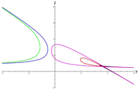 Symmetry 06 00023f10 200