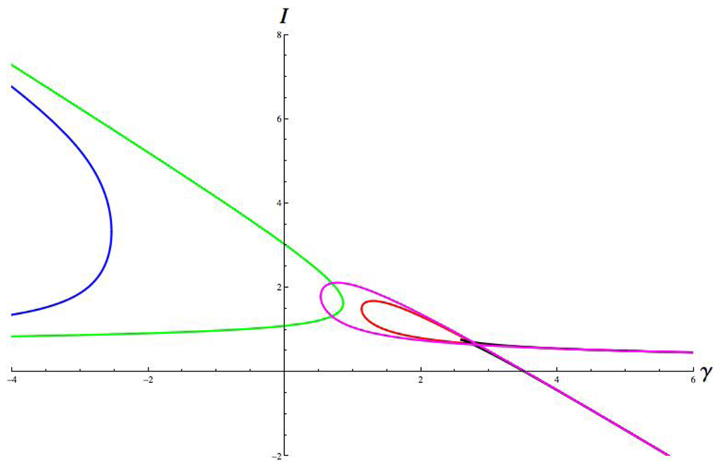 Symmetry 06 00023f13 1024