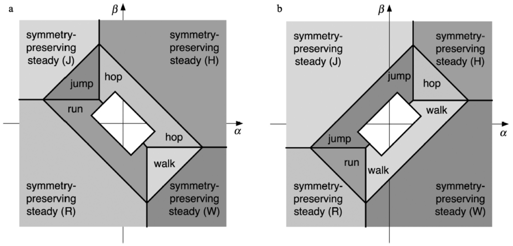 Symmetry 06 00023f18 1024