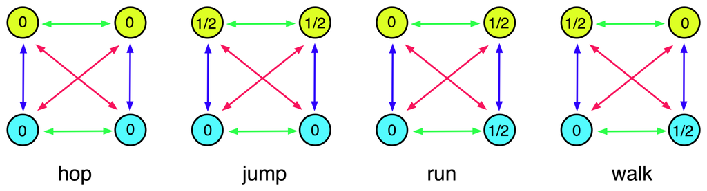 Symmetry 06 00023f3 1024