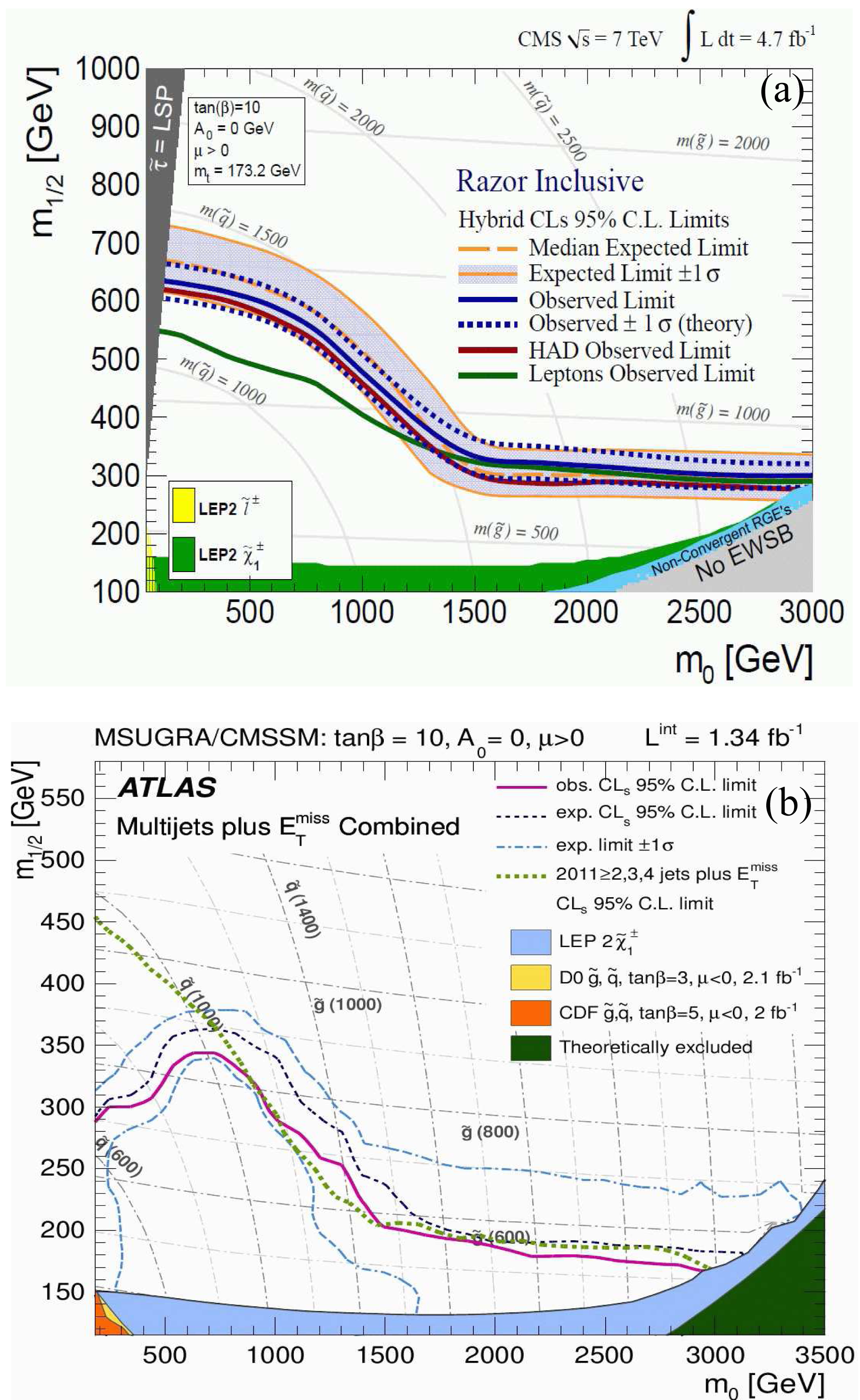 Symmetry 06 00111f41 1024