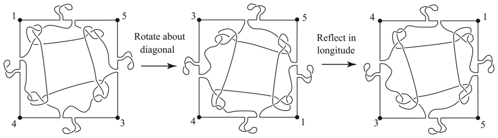Symmetry 06 00189f15 1024